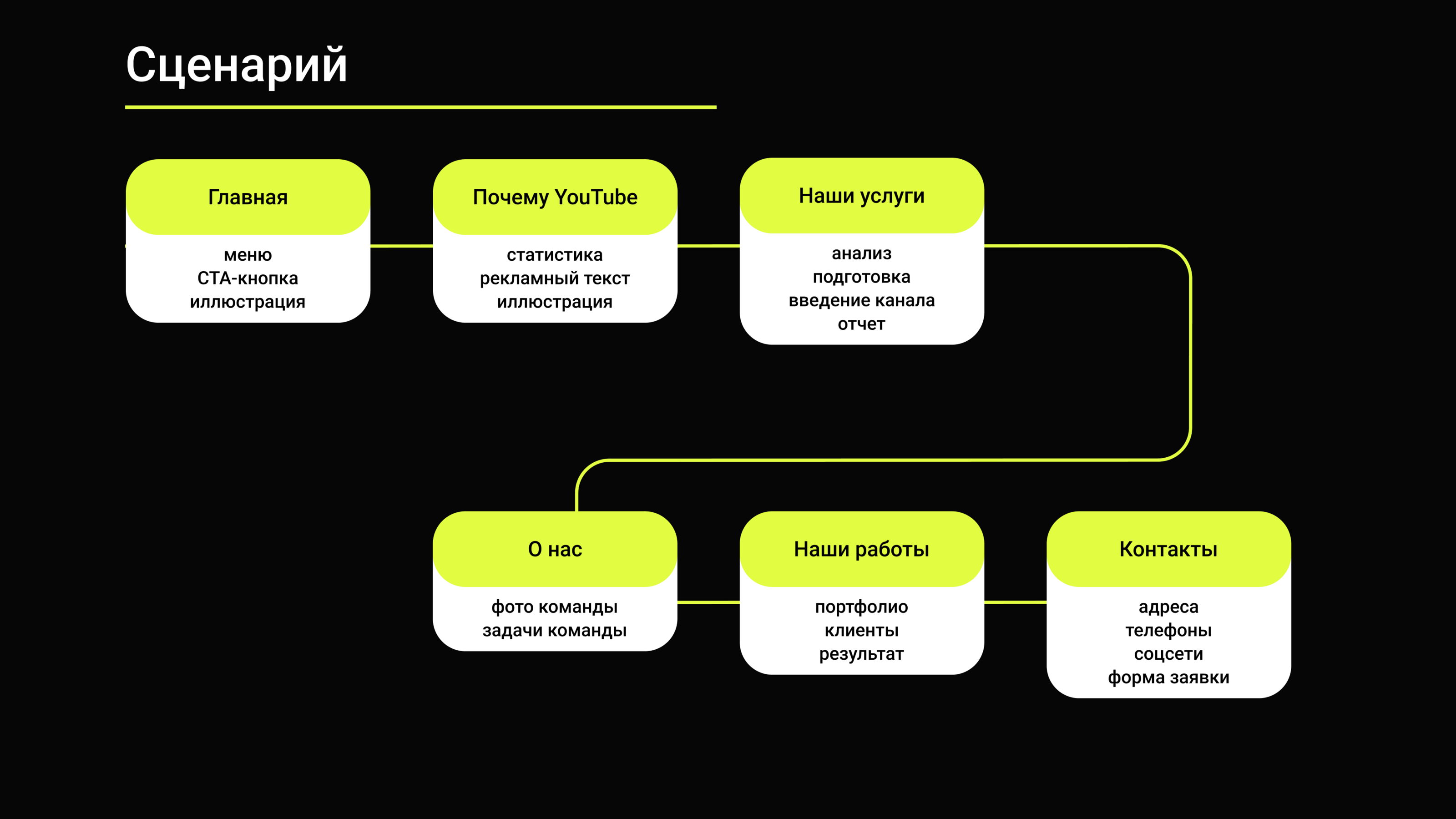 Дизайн-проект сайта для YouTube-канала ROMANSERGEEV.COM — Изображение №3 — Интерфейсы на Dprofile