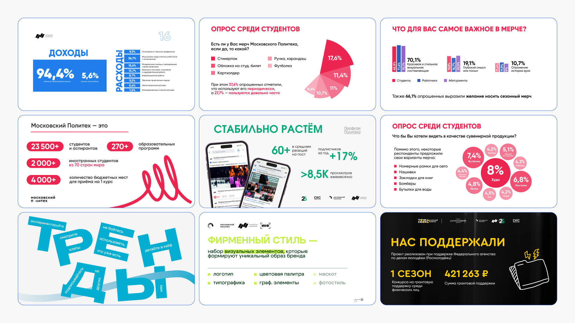Портфолио | Графический дизайнер — Изображение №18 — Брендинг, Графика на Dprofile