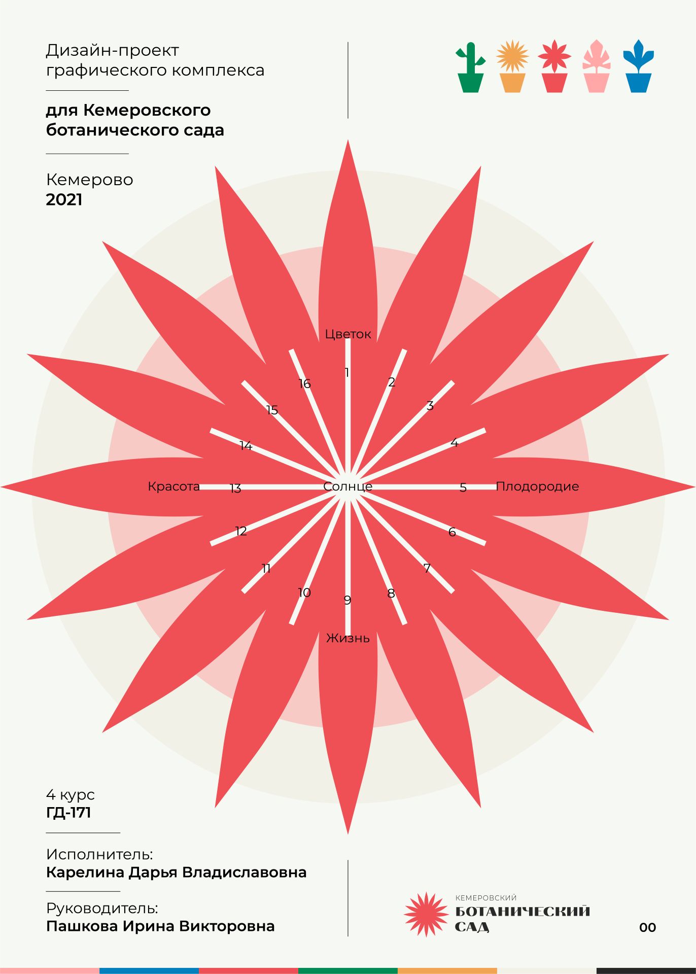 Портфолио (сборник) — Изображение №36 — Брендинг, Иллюстрация на Dprofile