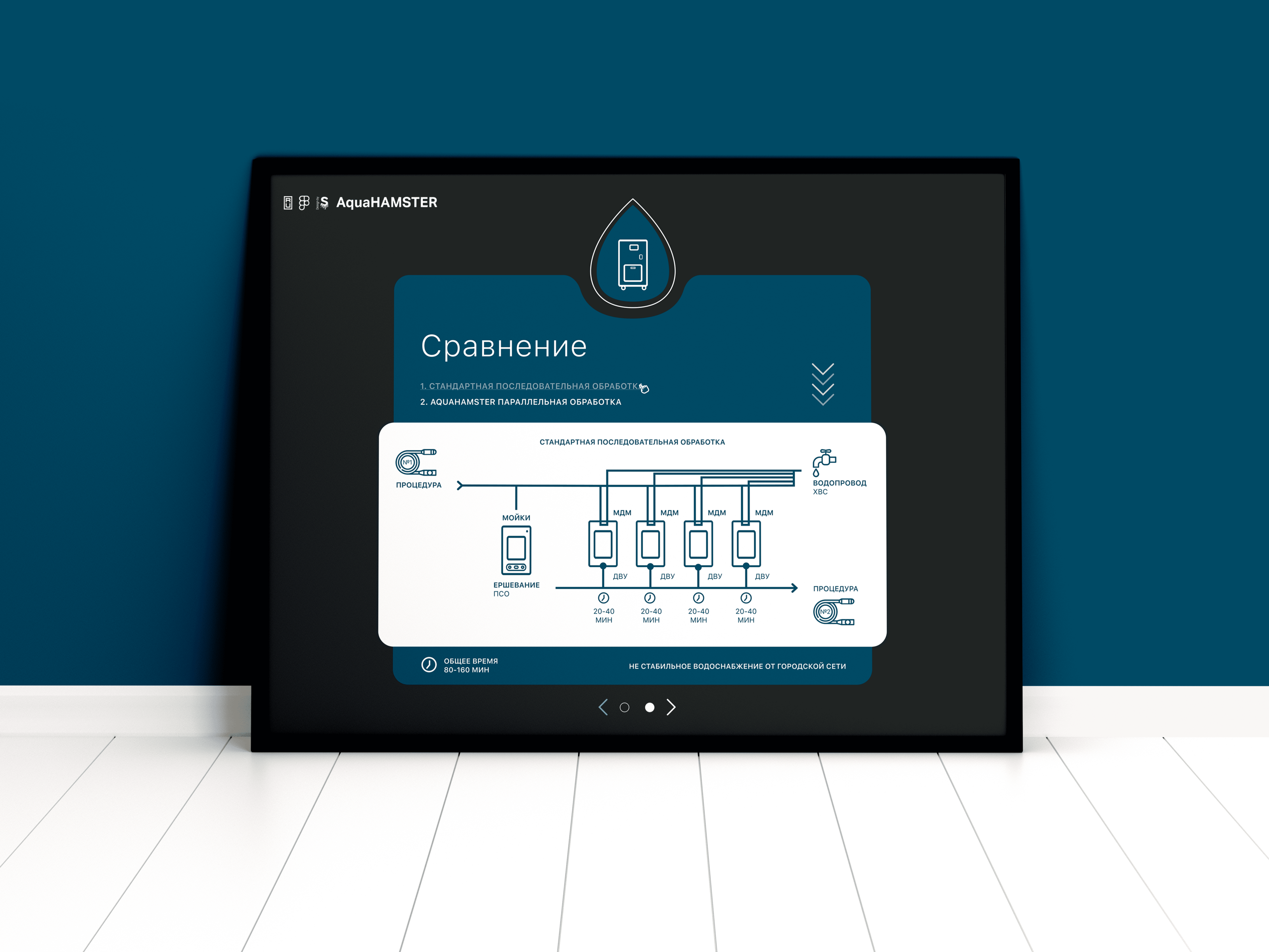 Project management - AquaHAMSTER — Изображение №3 — Интерфейсы, Брендинг на Dprofile