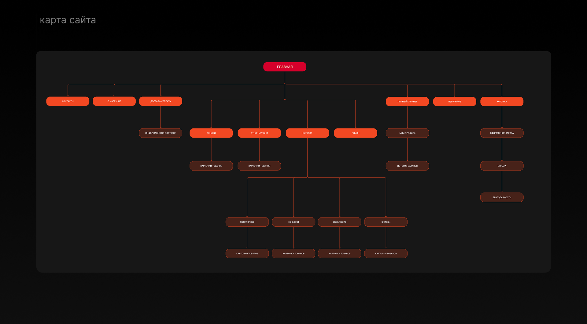GROOVE UI сайт магазин виниловых пластинок — Изображение №3 — Интерфейсы на Dprofile