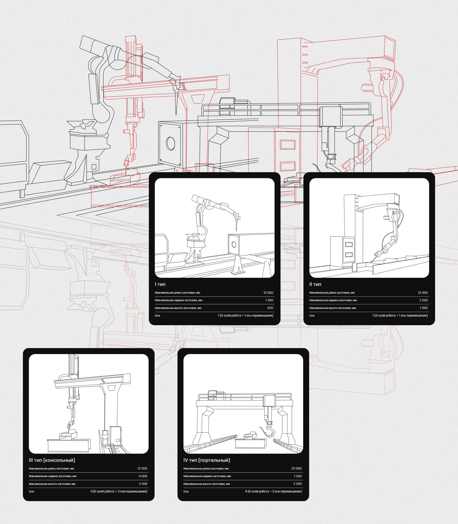 3D-робот для сварки металлоконструкций — Изображение №9 — Интерфейсы на Dprofile