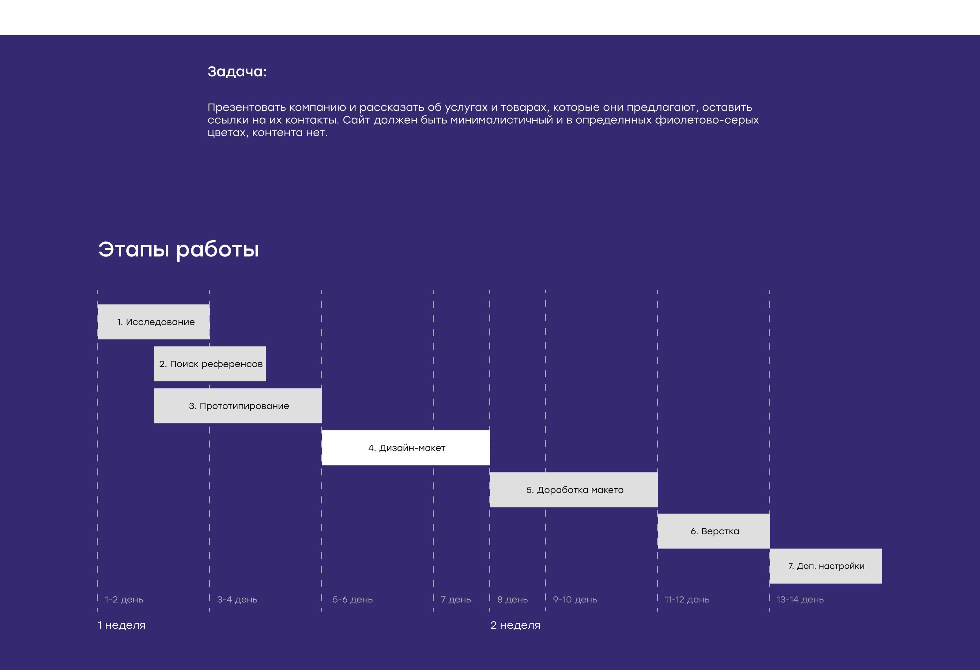 Многостраничный мультиязычный сайт инженерной компании — Изображение №2 — Интерфейсы на Dprofile