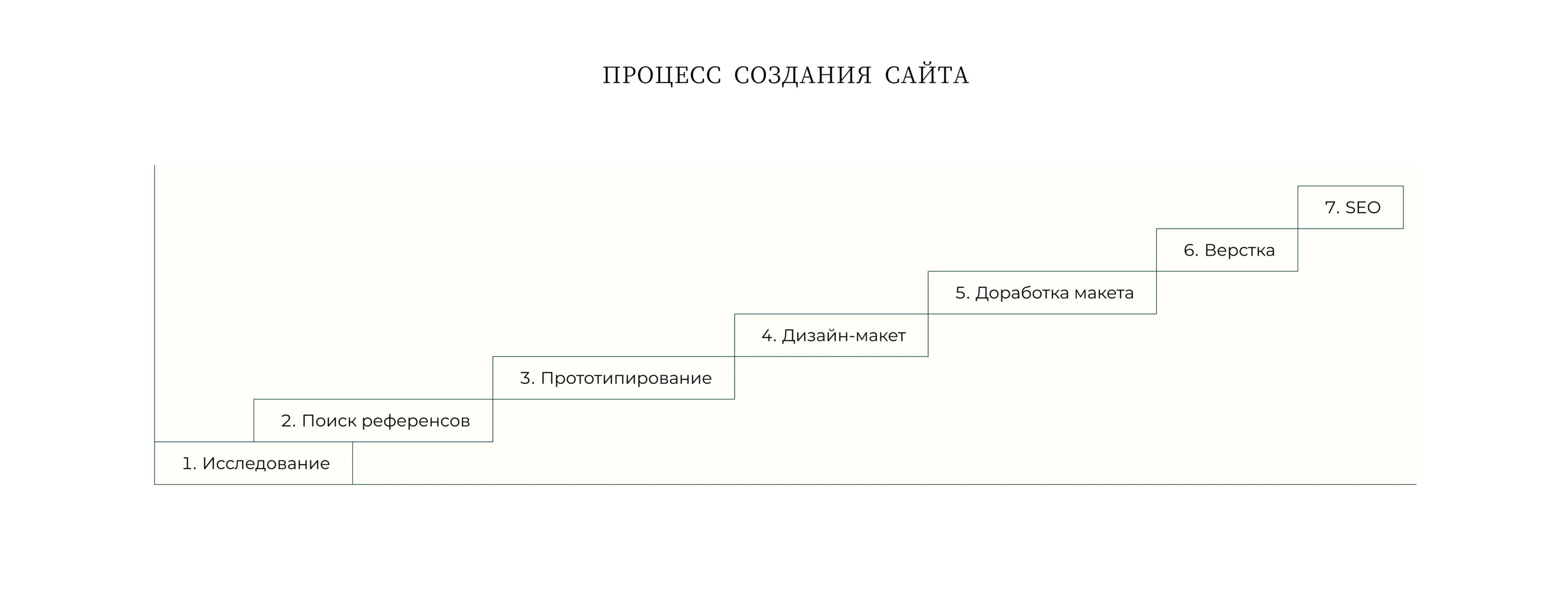 Сайт студии архитектуры и дизайна интерьера — Изображение №3 — Интерфейсы на Dprofile