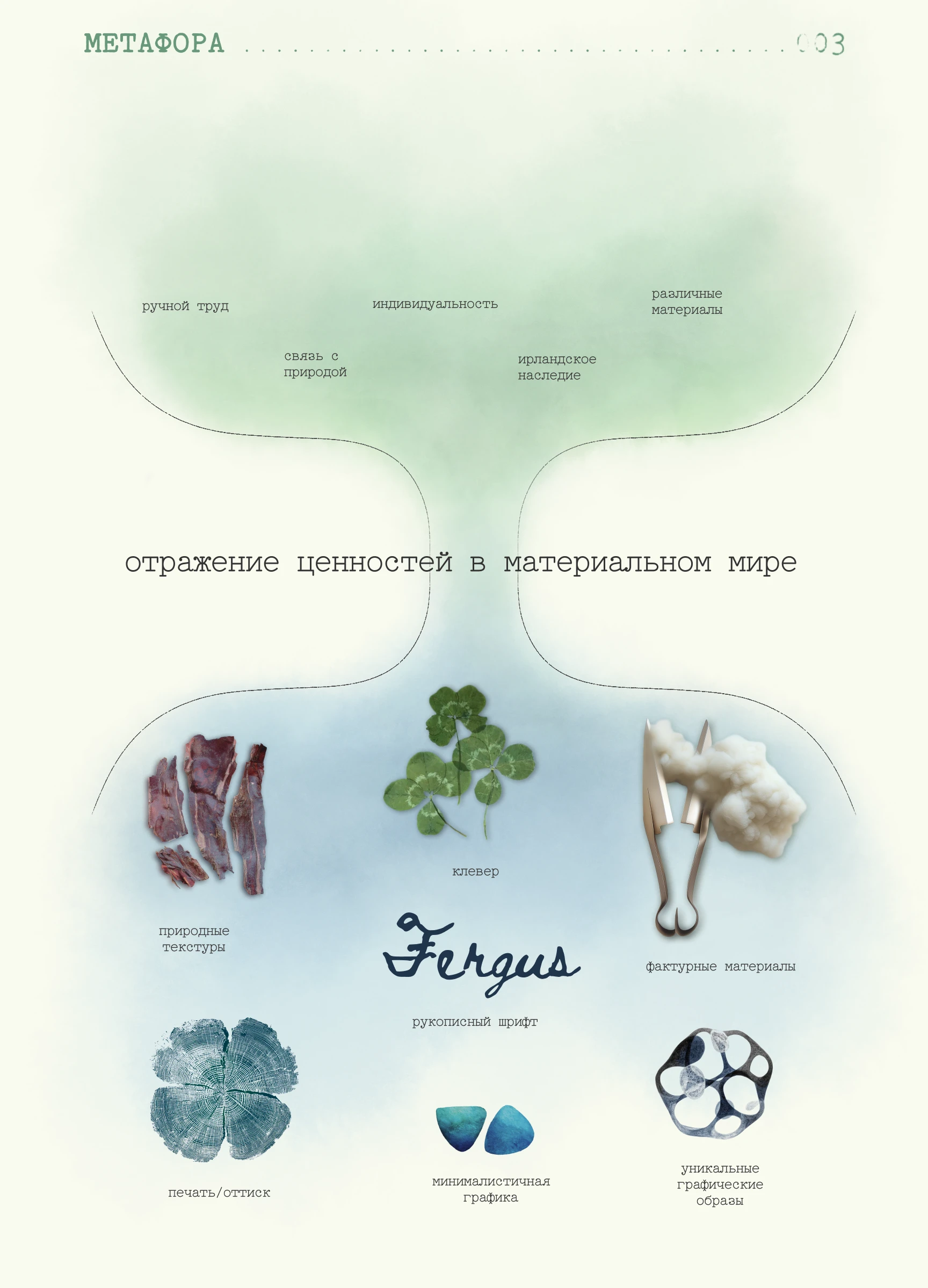 Айдентика FERGUS — Изображение №7 — Брендинг на Dprofile