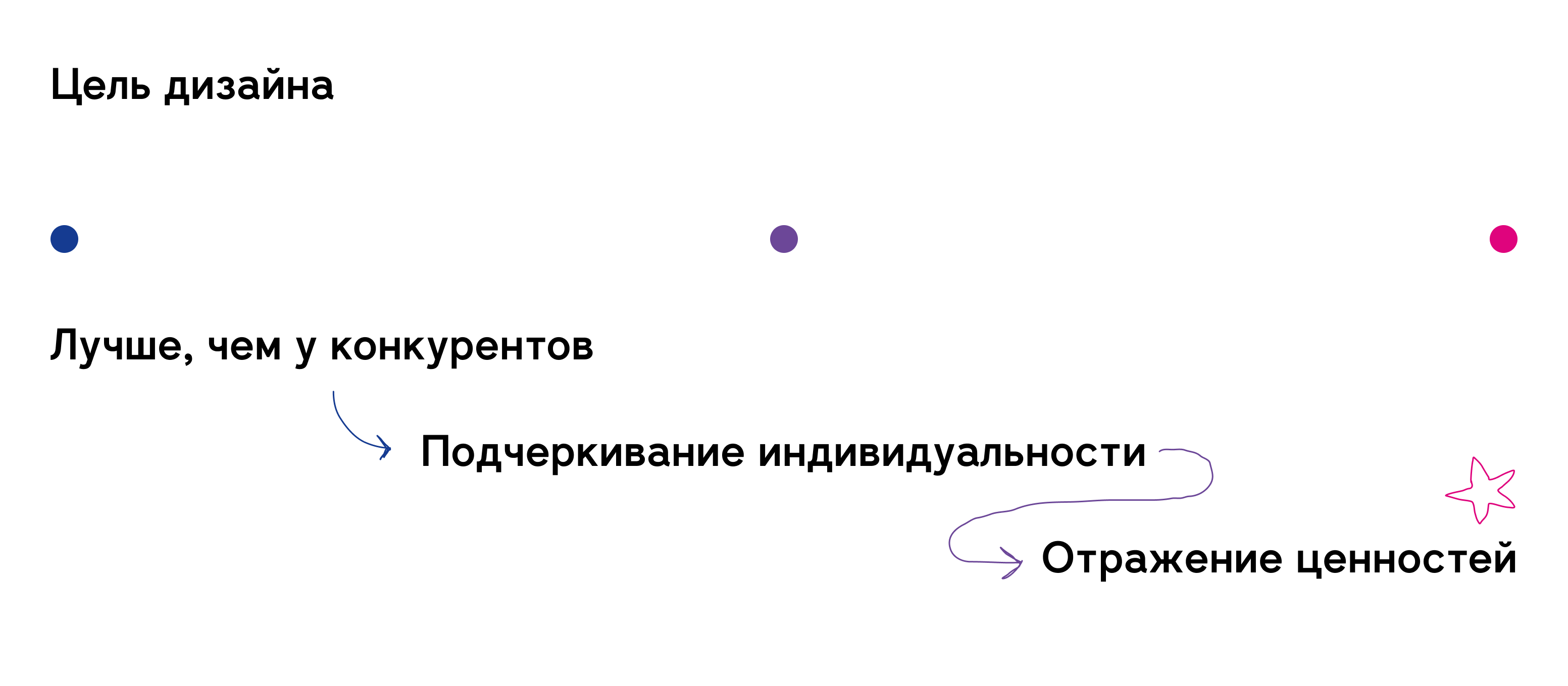 Плавим Стекло | Website Design — Изображение №4 — Интерфейсы на Dprofile