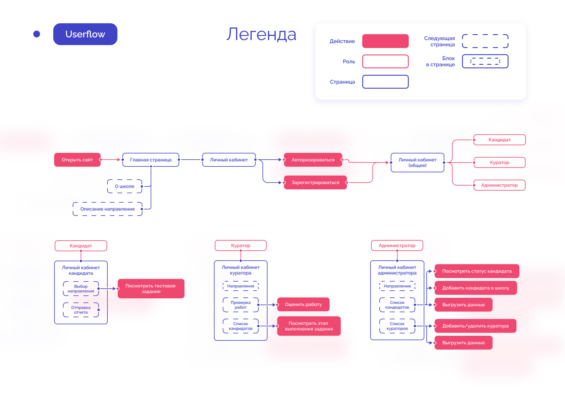U SUMMER SCHOOL — Изображение №15 — Брендинг, Интерфейсы на Dprofile