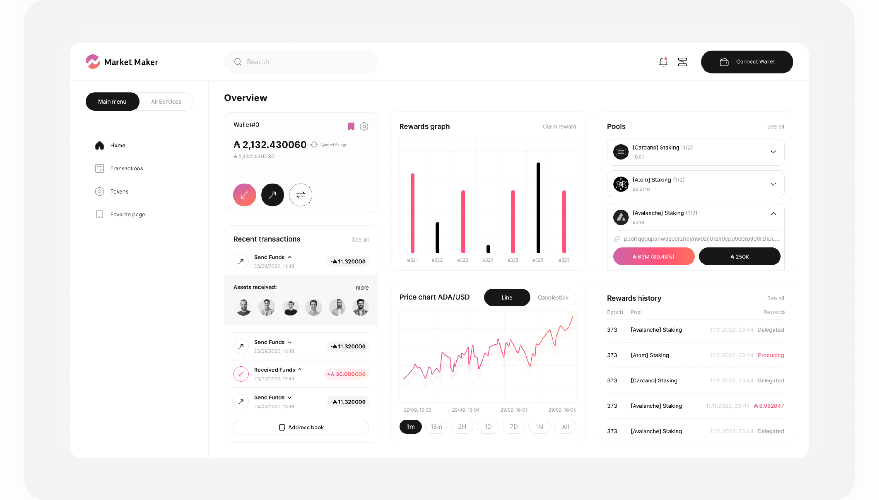 Коллекция дизайна "Dashboard" панелей — Изображение №8 — Интерфейсы на Dprofile