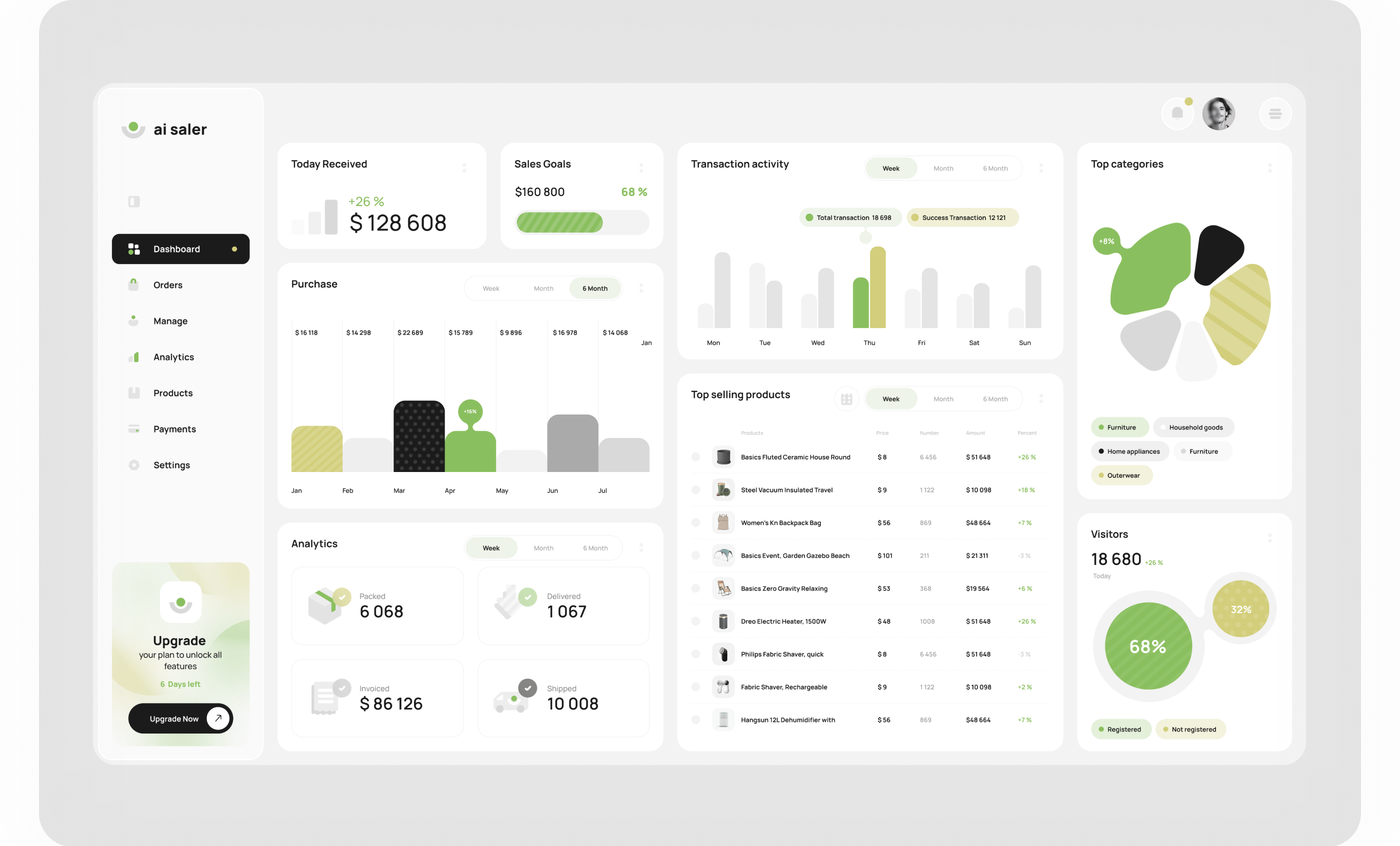 Коллекция дизайна "Dashboard" панелей — Изображение №4 — Интерфейсы на Dprofile
