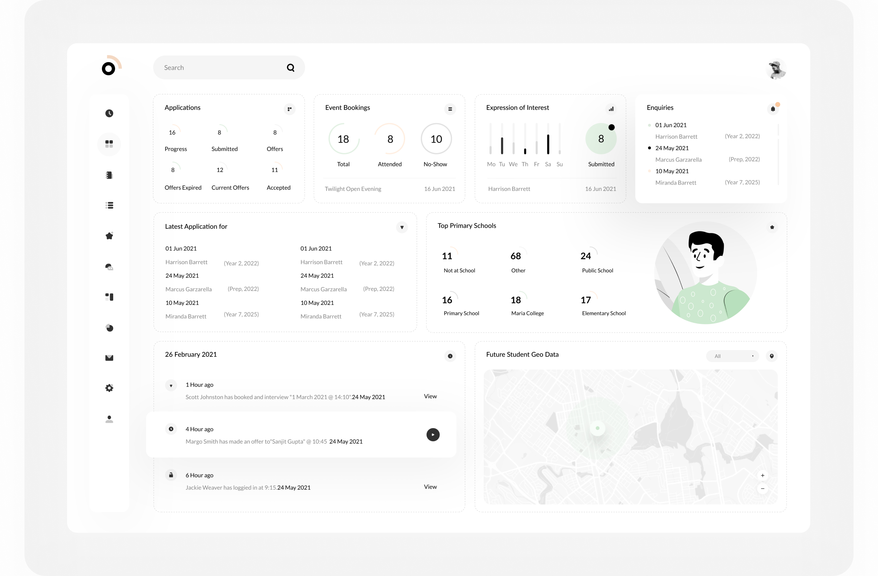 Коллекция дизайна "Dashboard" панелей — Изображение №12 — Интерфейсы на Dprofile
