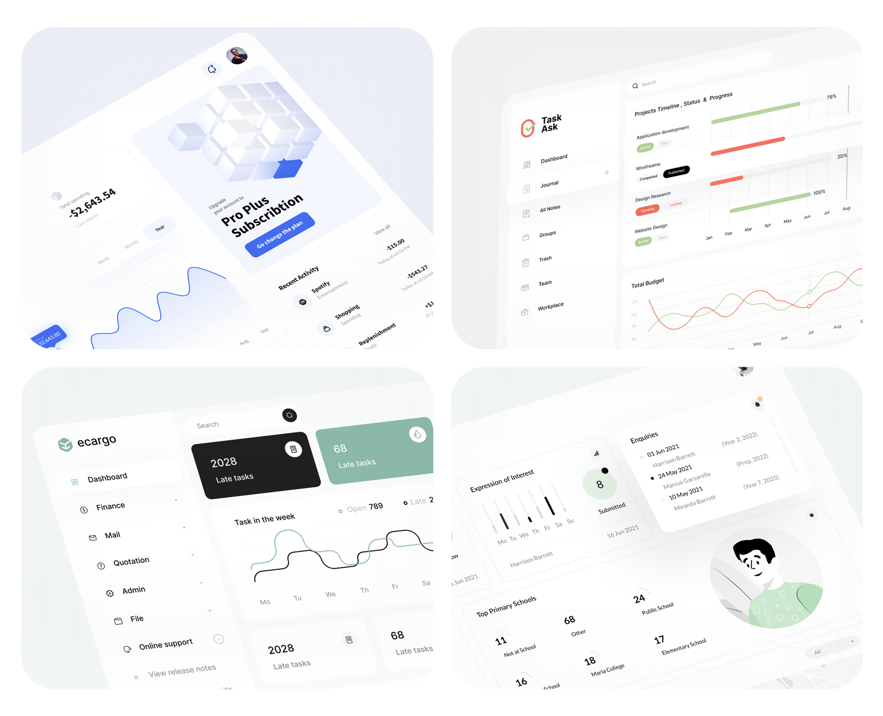 Коллекция дизайна "Dashboard" панелей — Интерфейсы на Dprofile