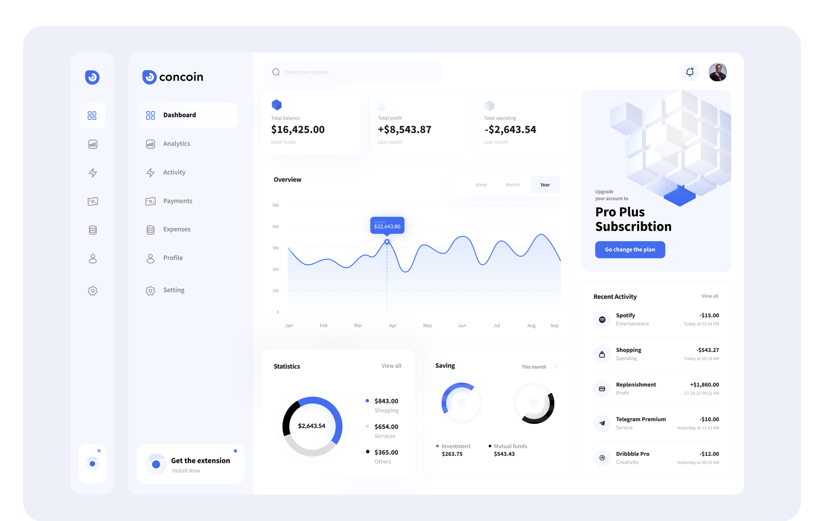 Коллекция дизайна "Dashboard" панелей — Изображение №2 — Интерфейсы на Dprofile