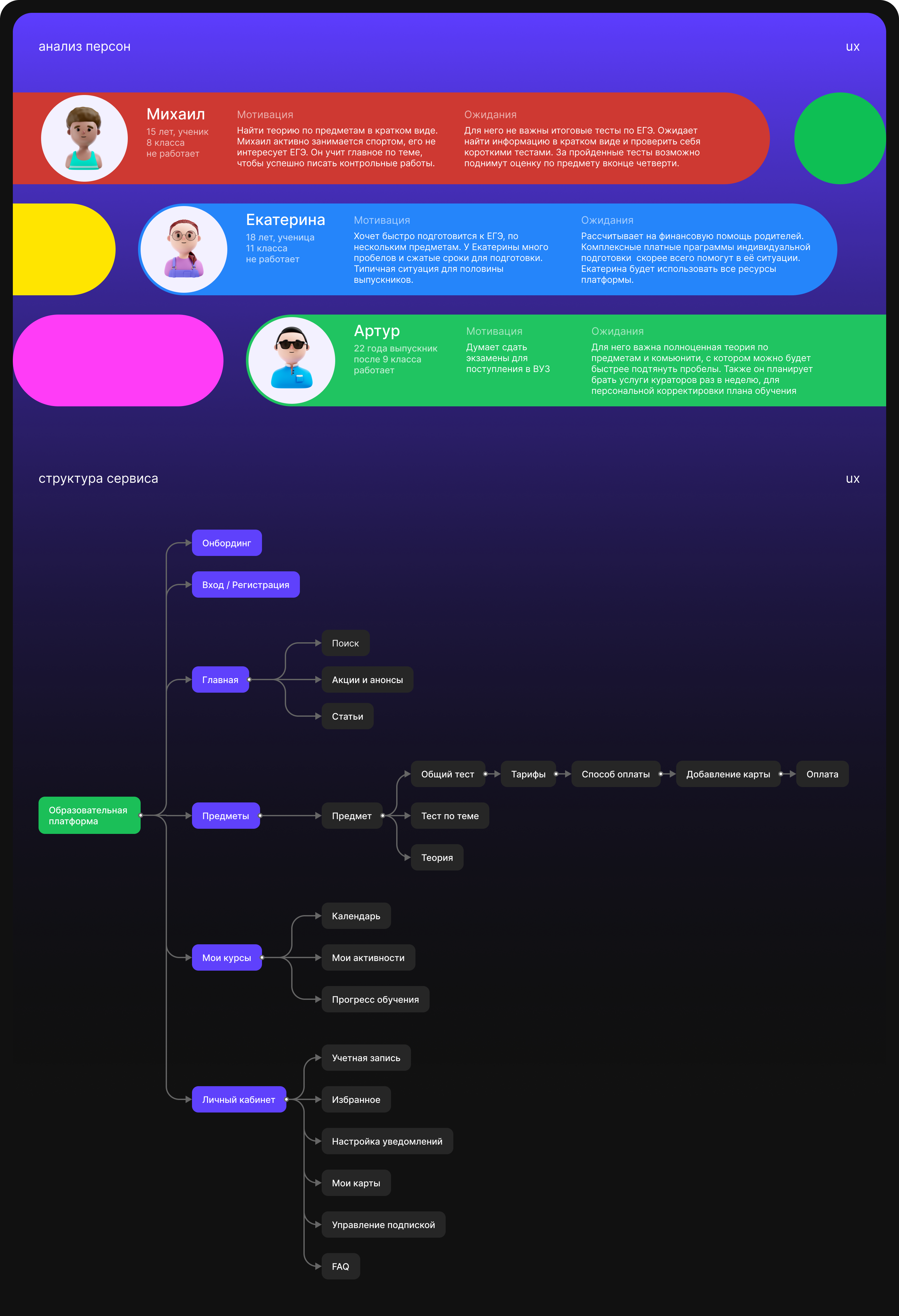 PARATUS | Education App — Изображение №2 — Интерфейсы на Dprofile