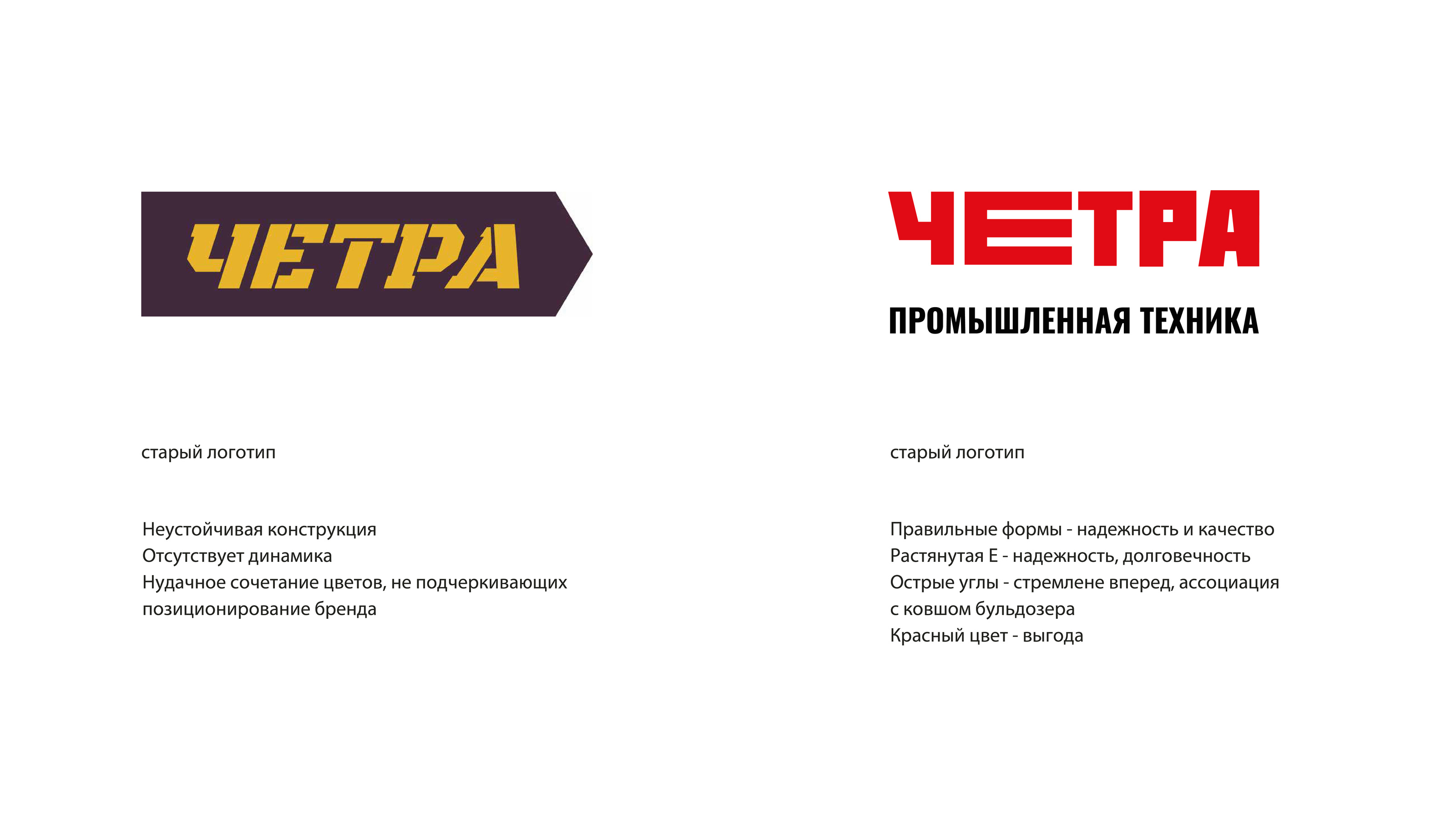 Айдентика бренда «ЧЕТРА» — Изображение №3 — Брендинг на Dprofile