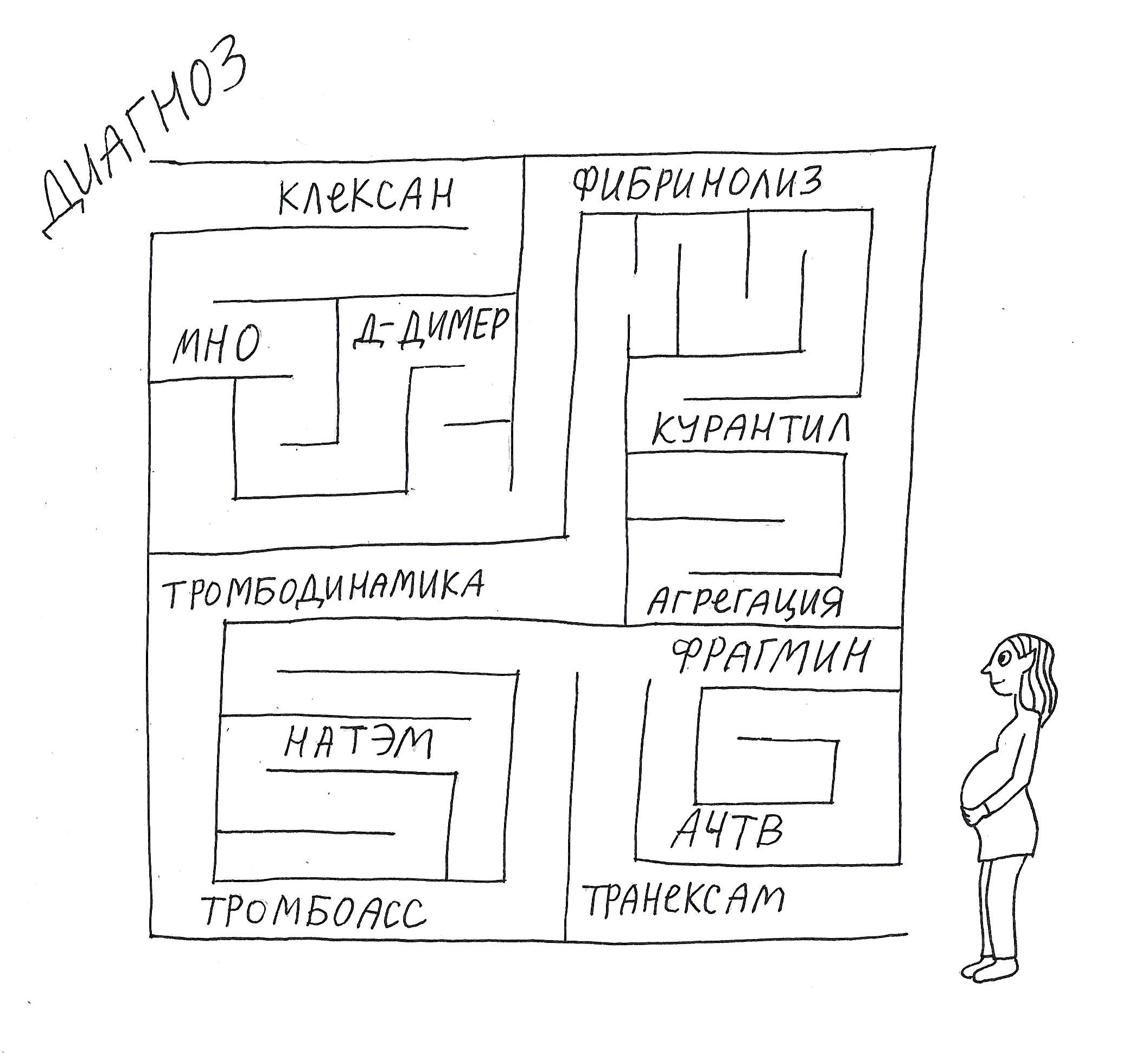 Иллюстрации для книги про беременность и роды — Изображение №12 — Иллюстрация, Графика на Dprofile
