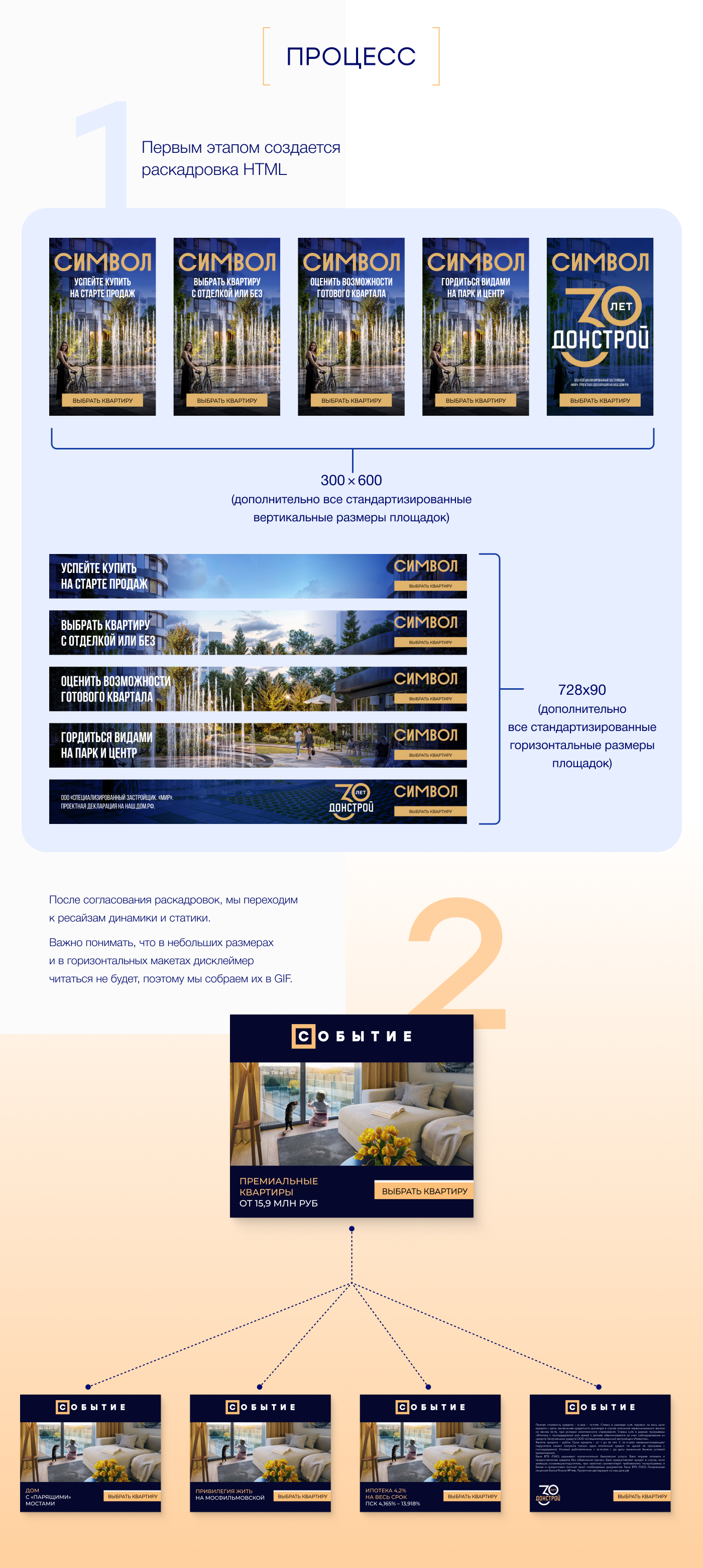Разработка баннеров для РК крупного застройщика — Изображение №5 — Маркетинг на Dprofile
