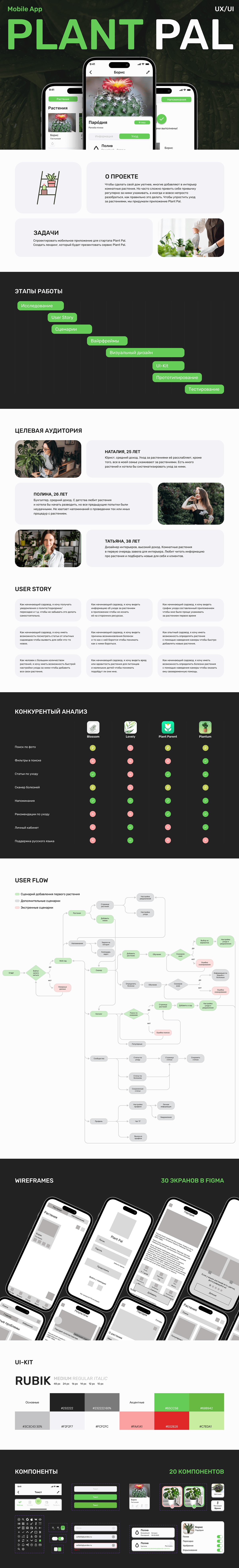 Plant Pal Mobile App| UX/UI Design — Изображение №1 — Интерфейсы на Dprofile