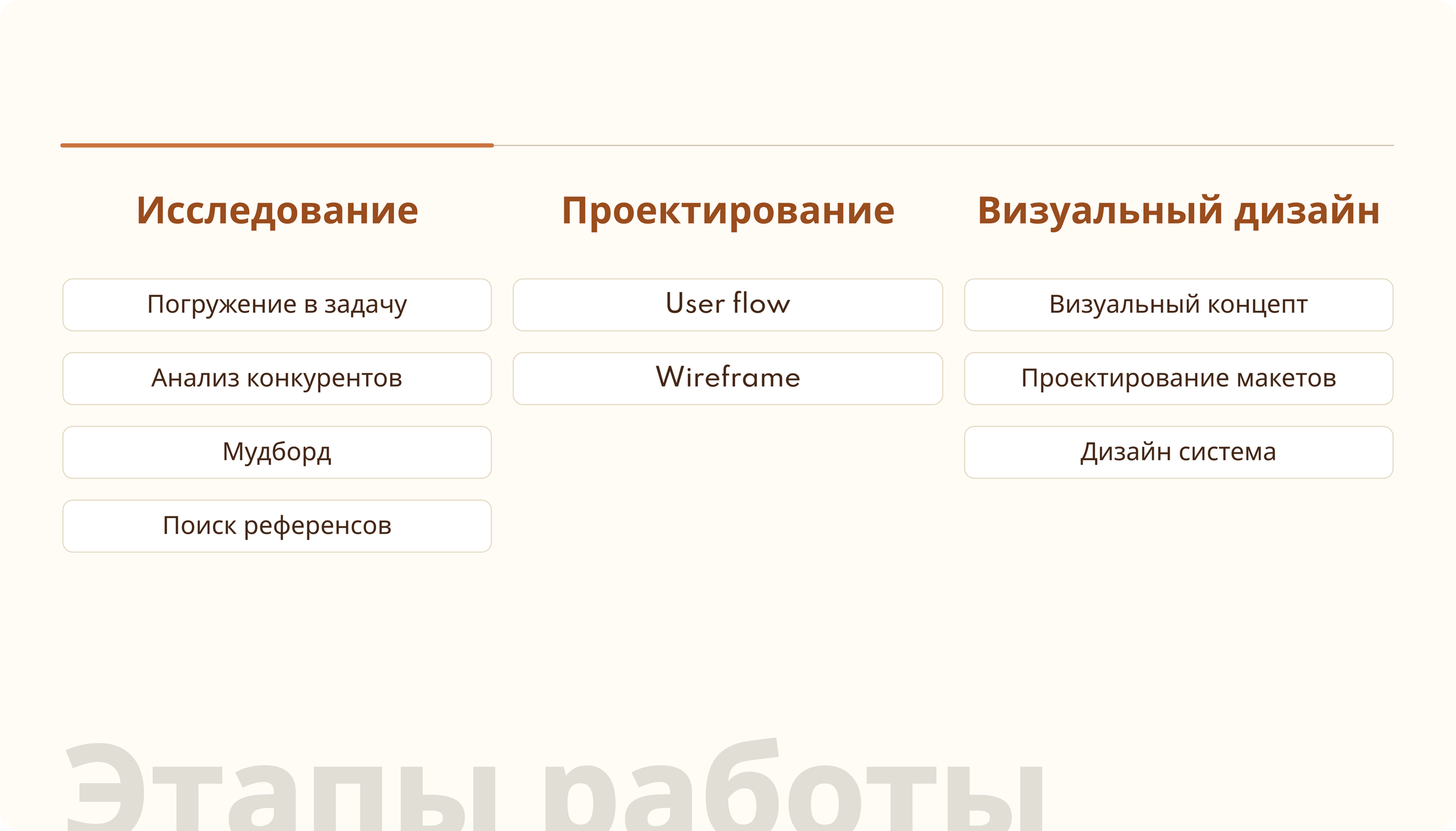 Веб-портал для коворкинга — Изображение №8 — Интерфейсы на Dprofile
