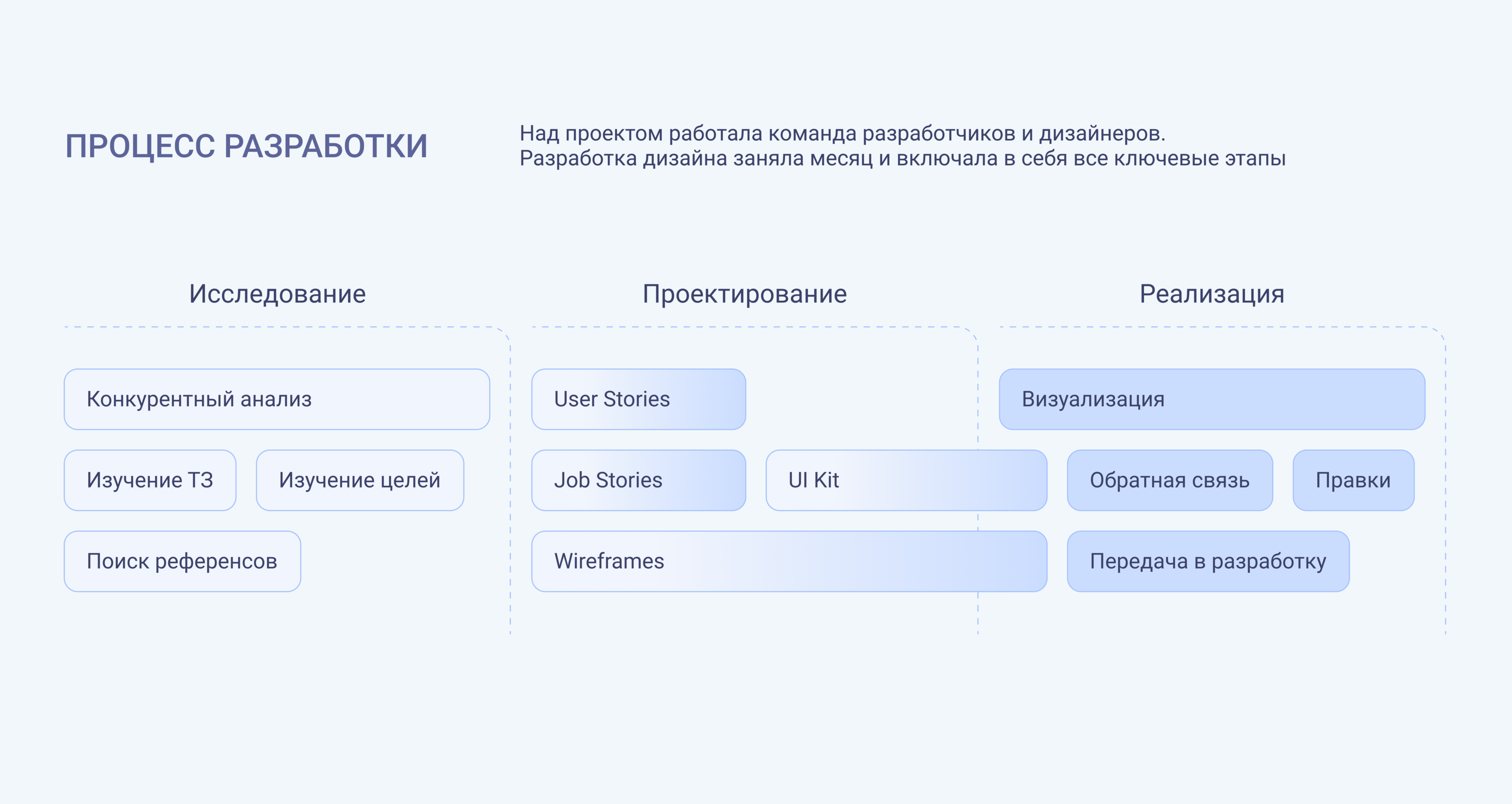 Админ панель для Телеграм бота Иннополиса — Изображение №4 — Интерфейсы на Dprofile
