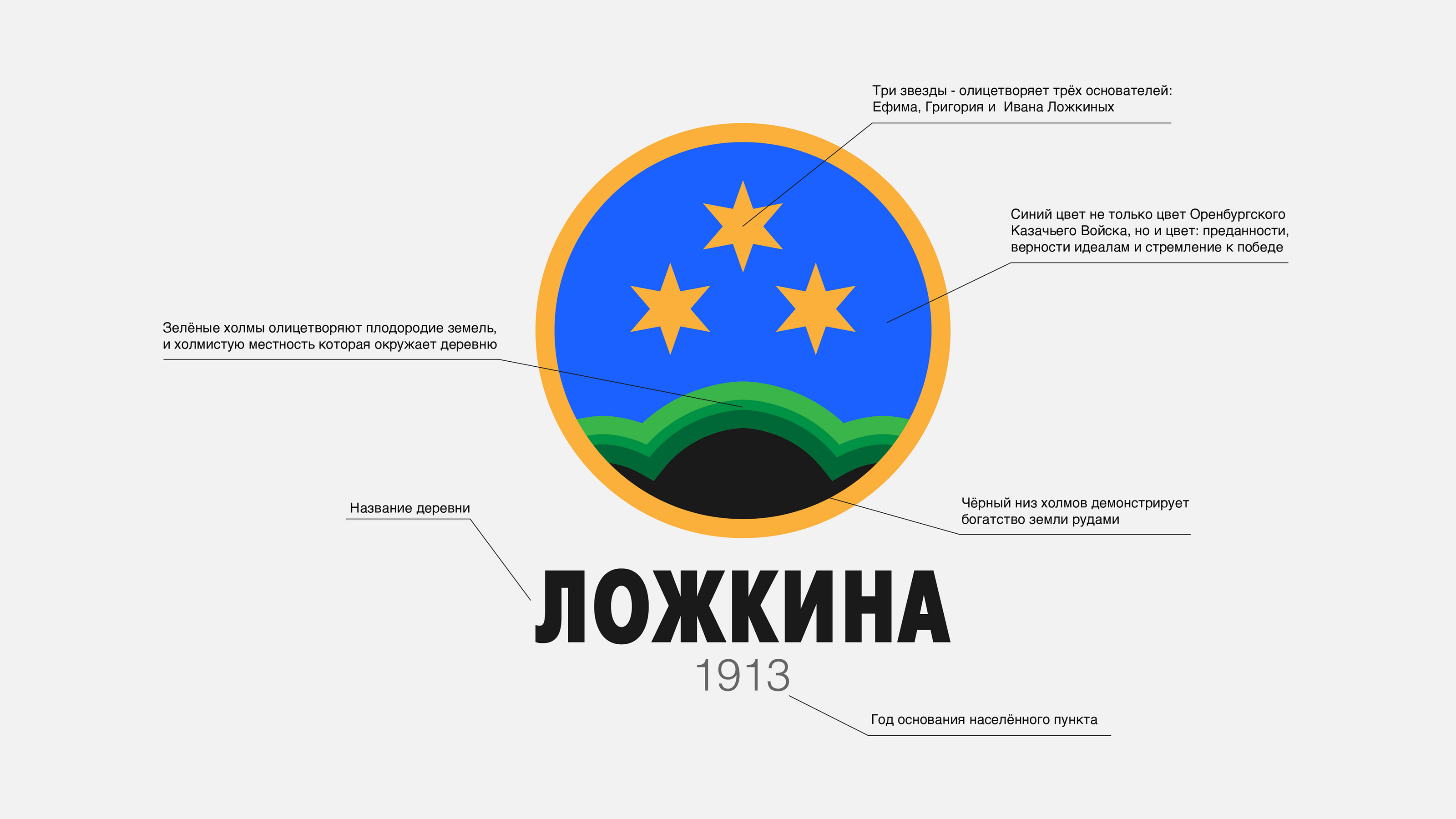 The identity of the village of Lozhkinа — Изображение №6 — Брендинг на Dprofile