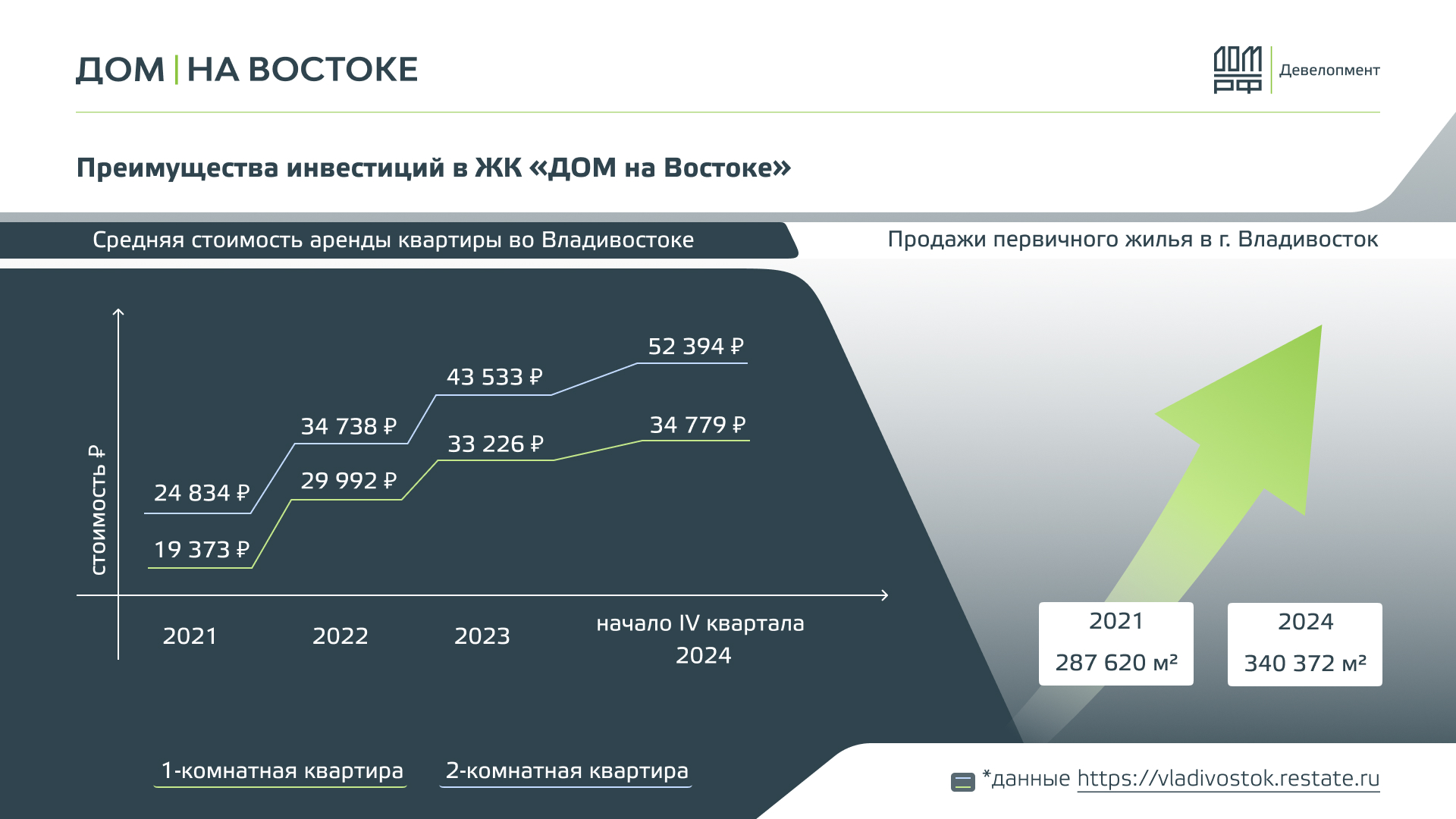 «ДОМ на Востоке» — Изображение №40 — Маркетинг на Dprofile