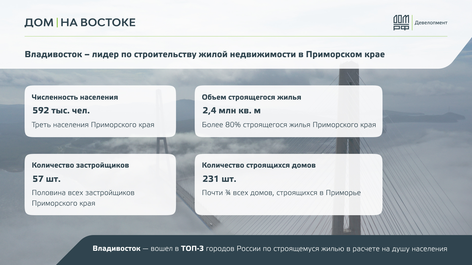 «ДОМ на Востоке» — Изображение №31 — Маркетинг на Dprofile