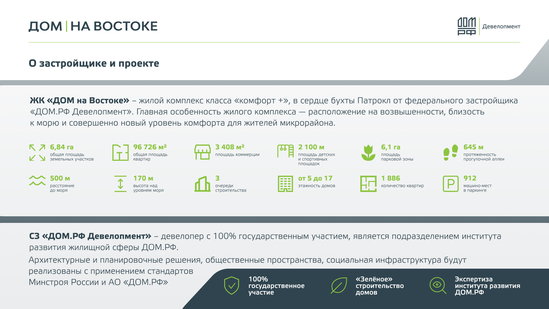 «ДОМ на Востоке» — Изображение №35 — Маркетинг на Dprofile