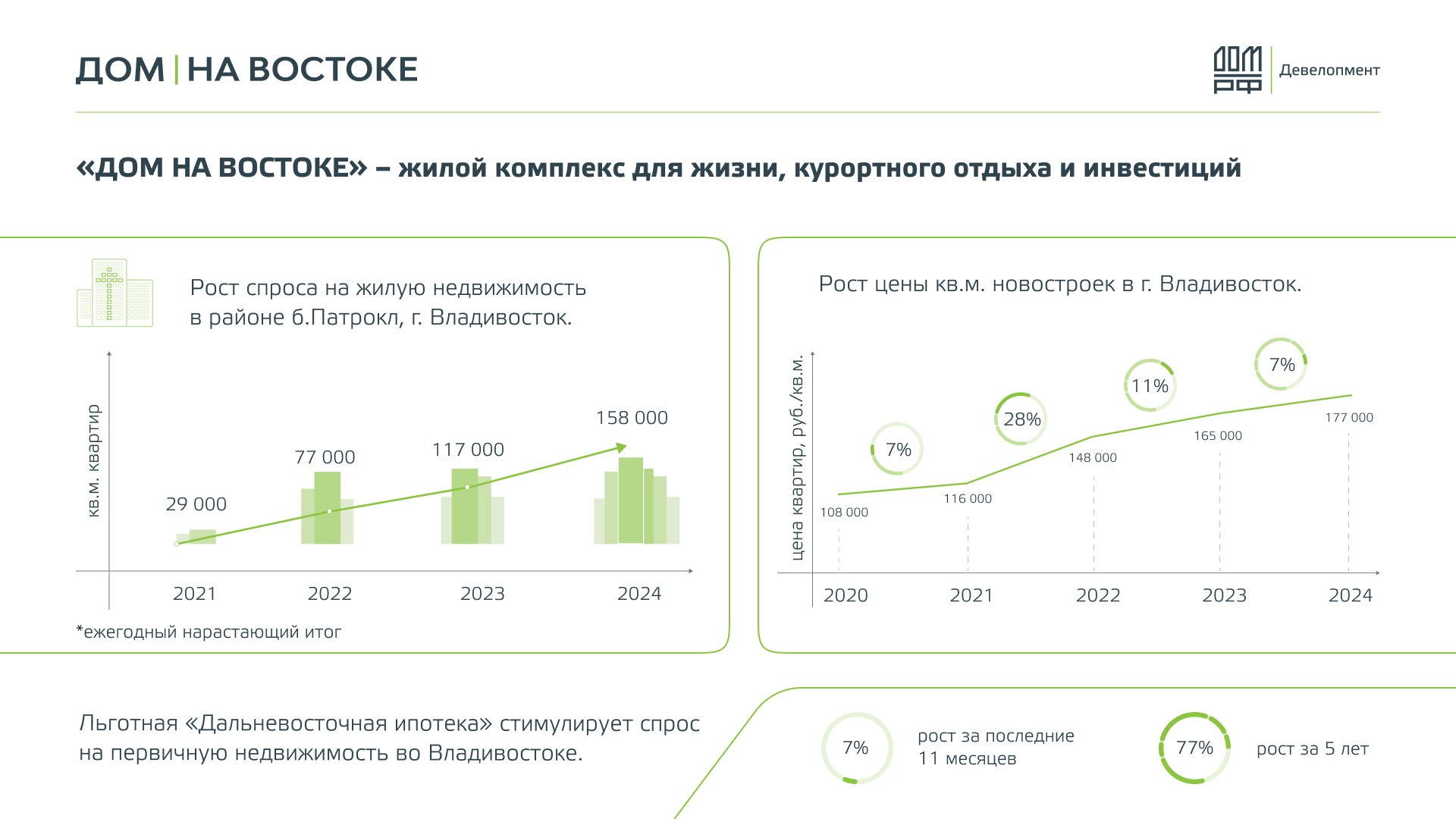 «ДОМ на Востоке» — Изображение №24 — Маркетинг на Dprofile