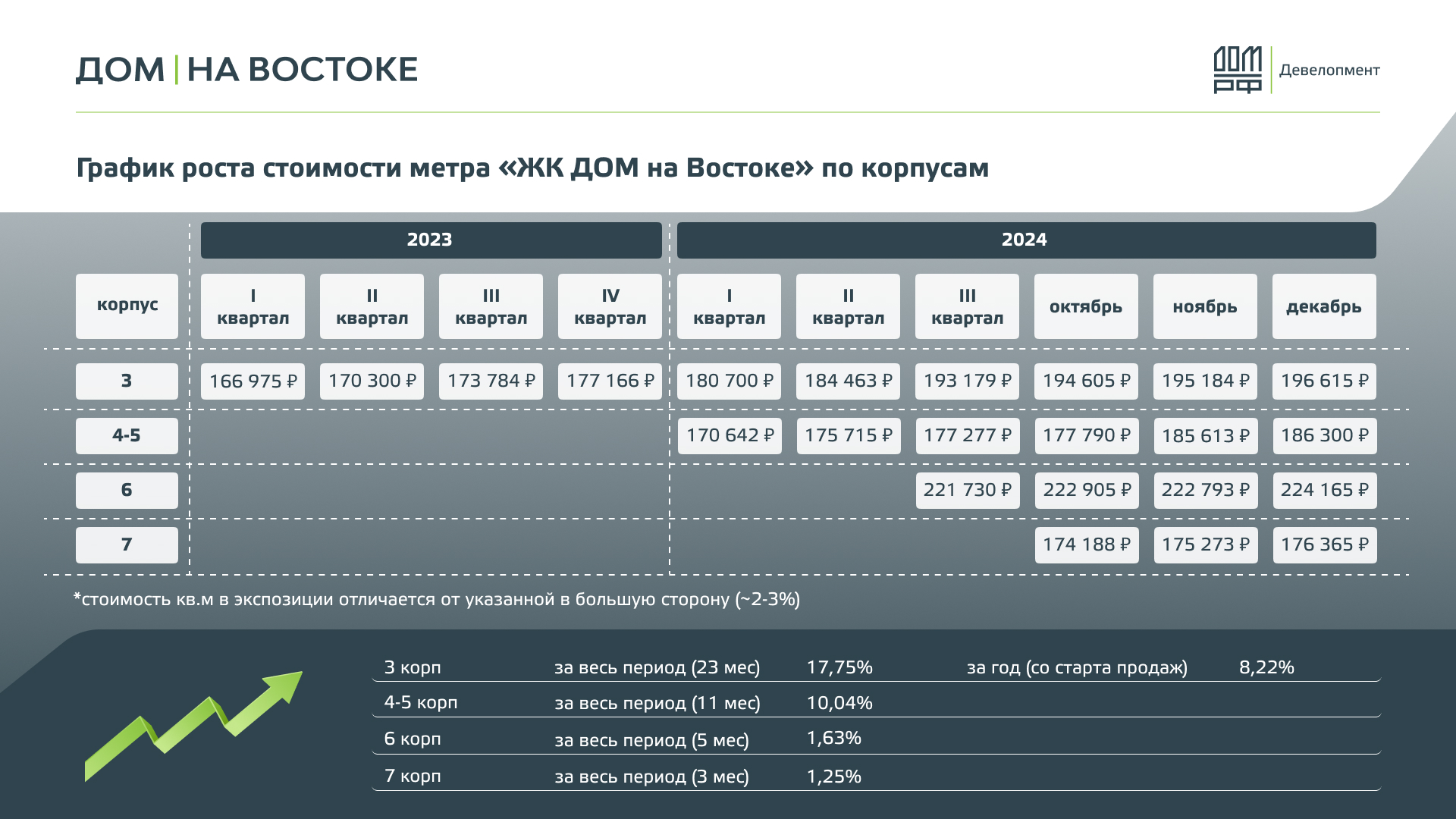 «ДОМ на Востоке» — Изображение №38 — Маркетинг на Dprofile