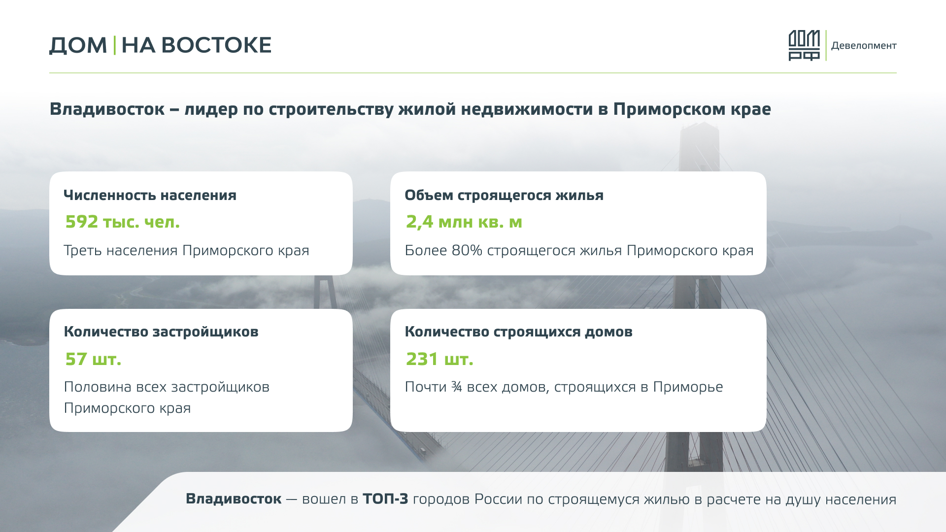 «ДОМ на Востоке» — Изображение №12 — Маркетинг на Dprofile