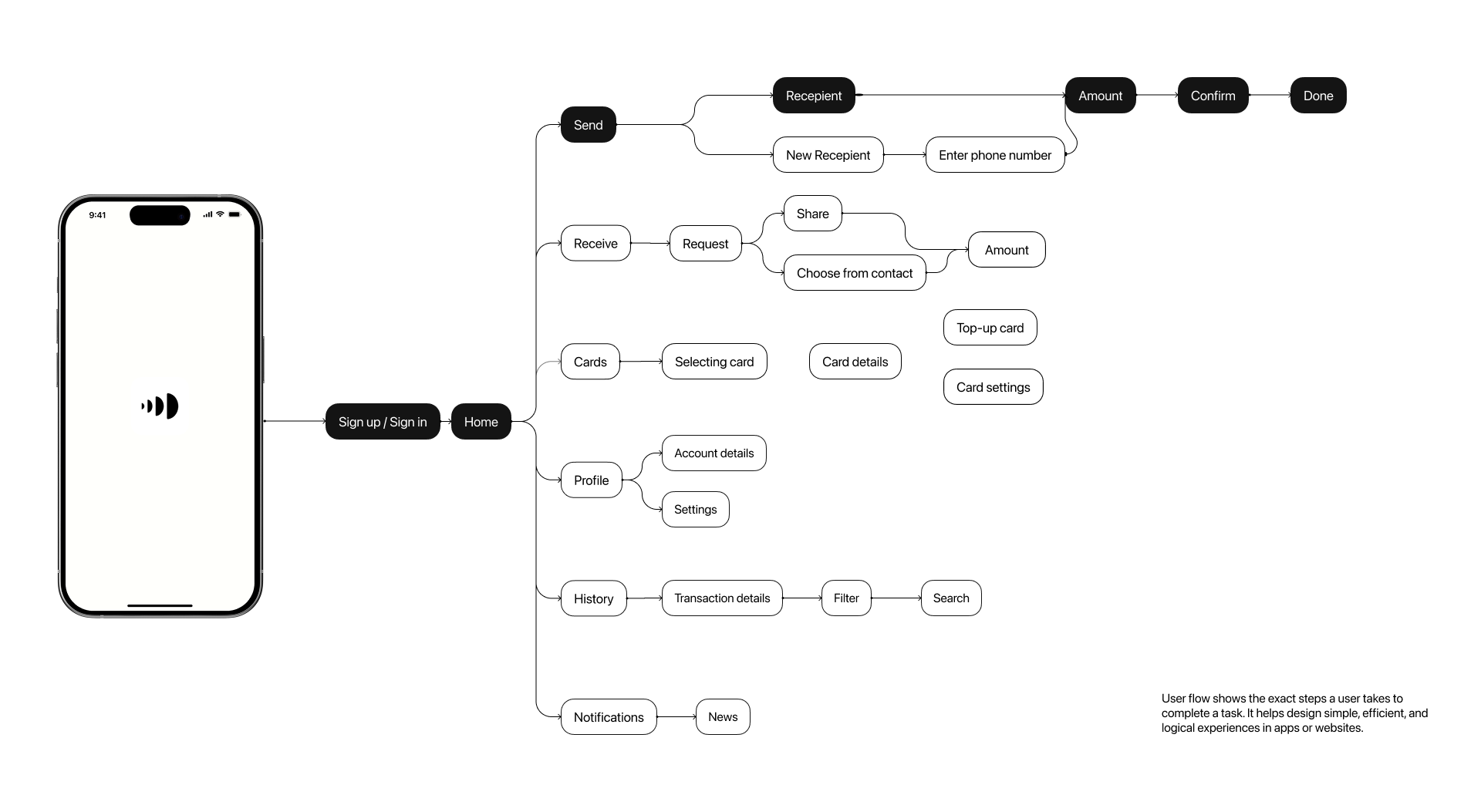 Echo - mobile bank — Изображение №6 — Интерфейсы, Анимация на Dprofile
