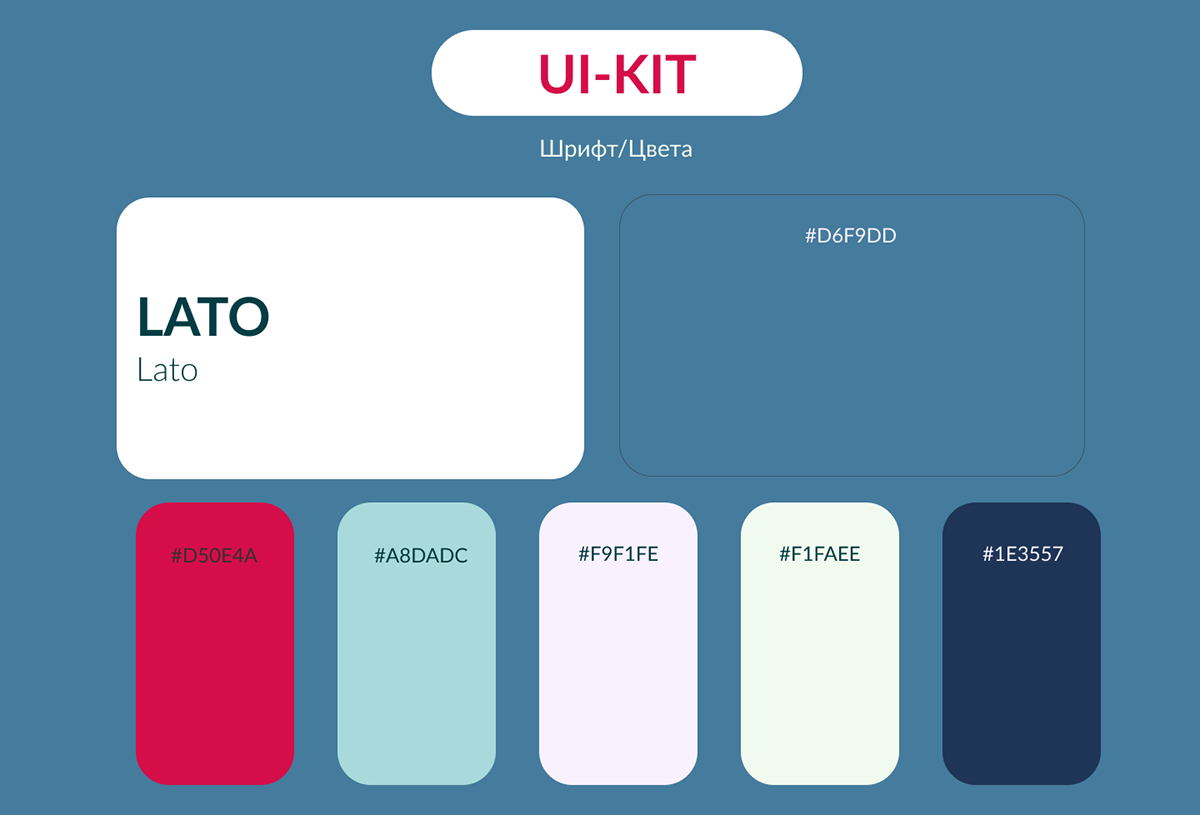 Отчетная презентация для кондитерской компании "Дольче" — Изображение №4 — Интерфейсы, Маркетинг на Dprofile