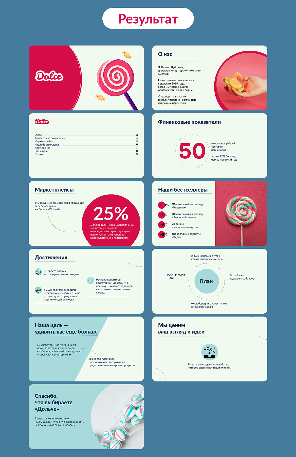 Отчетная презентация для кондитерской компании "Дольче" — Изображение №3 — Интерфейсы, Маркетинг на Dprofile