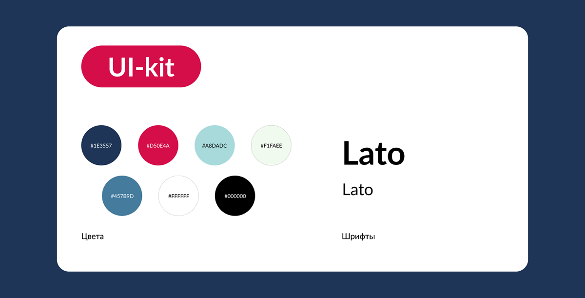 Отчетная презентация кондитерской Dolce — Изображение №4 — Графика, Маркетинг на Dprofile