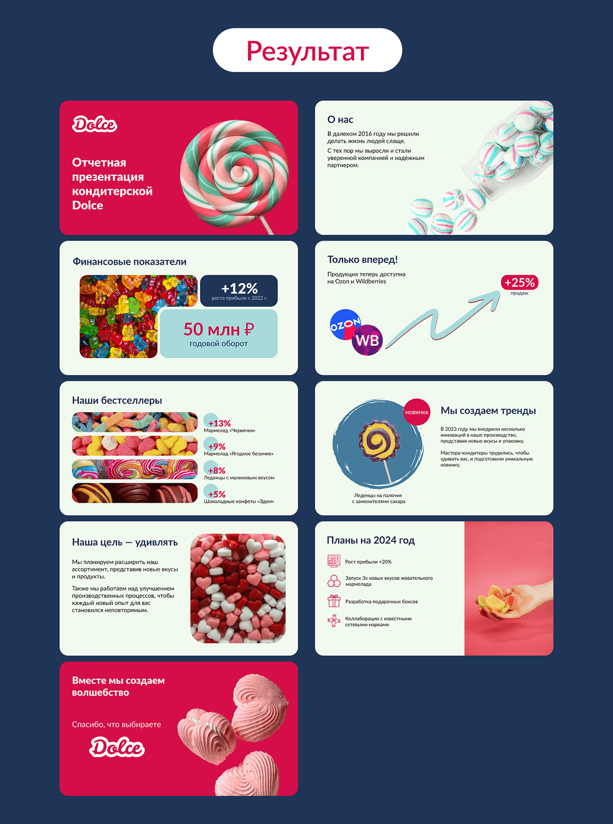 Отчетная презентация кондитерской Dolce — Изображение №3 — Графика, Маркетинг на Dprofile