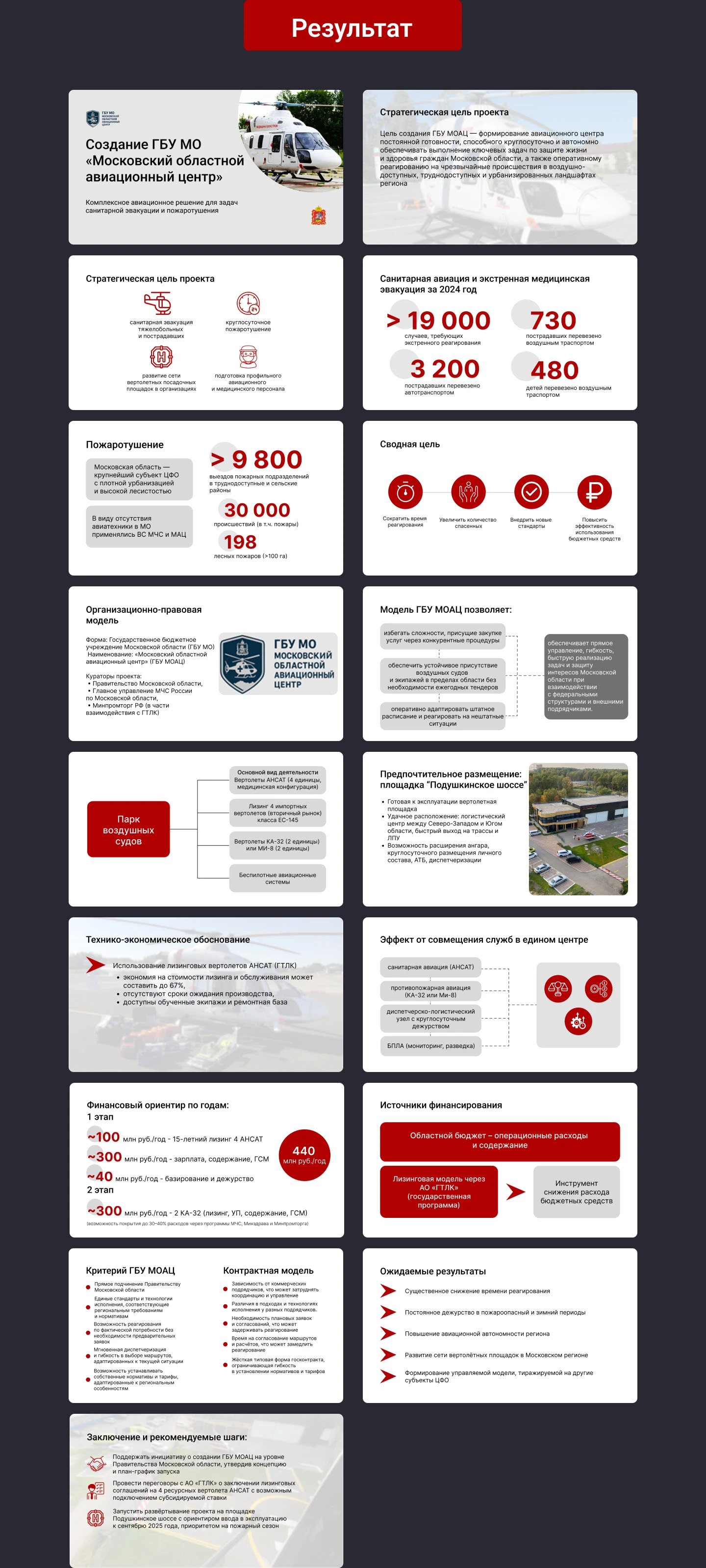 Презентация | АО Русские вертолетные системы — Изображение №3 — Графика, Маркетинг на Dprofile