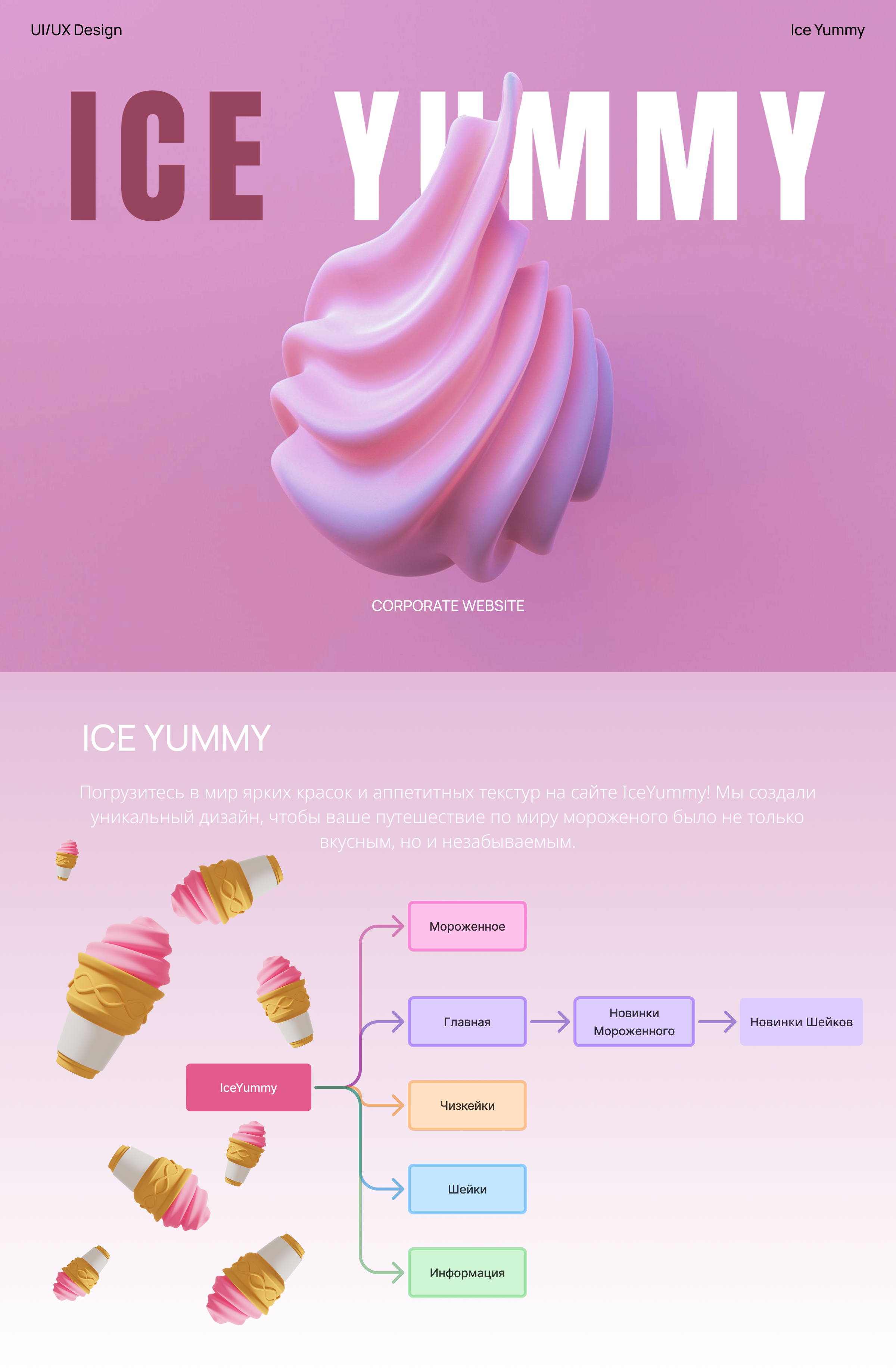 UI/UX IceYummy — Изображение №1 — Интерфейсы на Dprofile