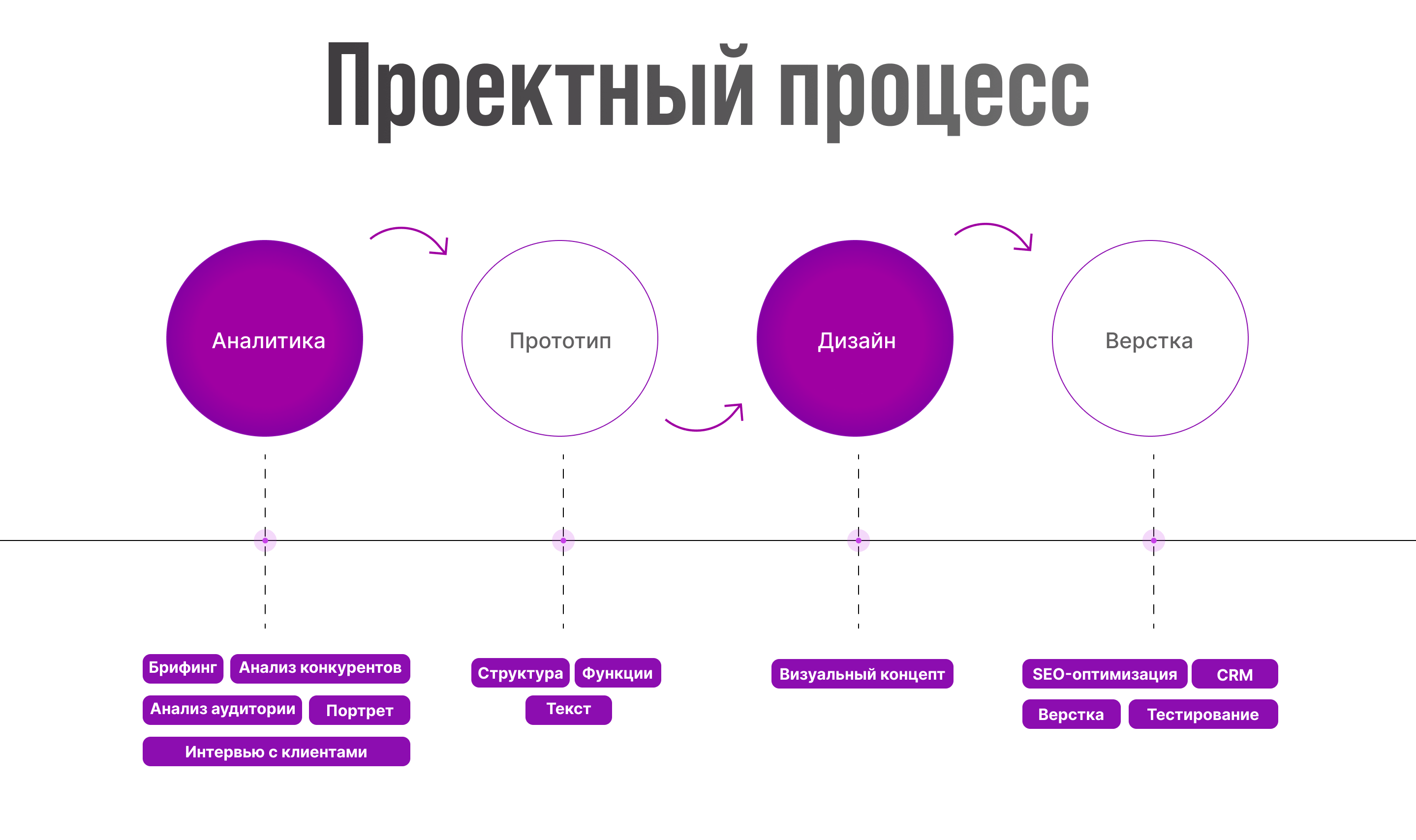 LANDING PAGE / Сайт для курсов (обучения) по WB — Изображение №15 — Интерфейсы на Dprofile