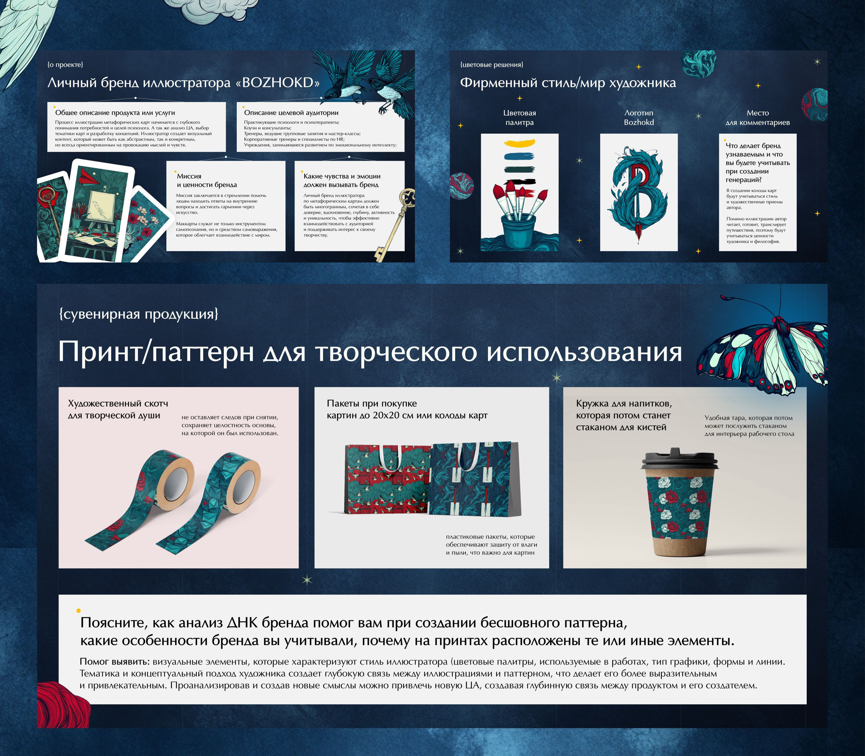 Презентация. Метафорические карты.  Midjourney — Изображение №3 — Иллюстрация, Маркетинг на Dprofile