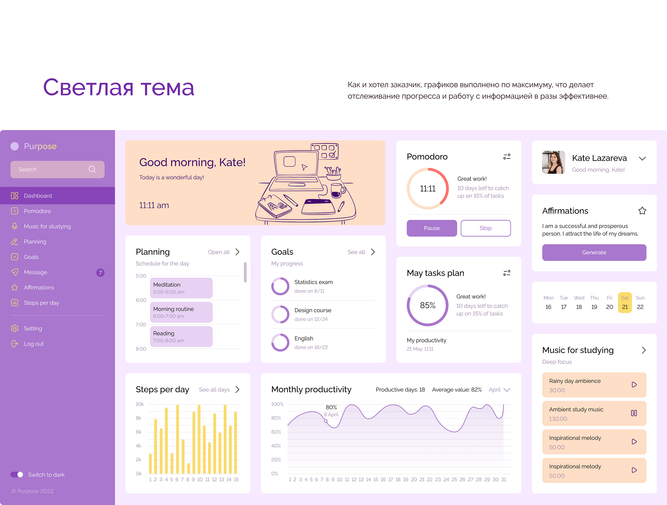 Дашборд дизайн | Productivity tracking dashboard — Изображение №6 — Интерфейсы на Dprofile