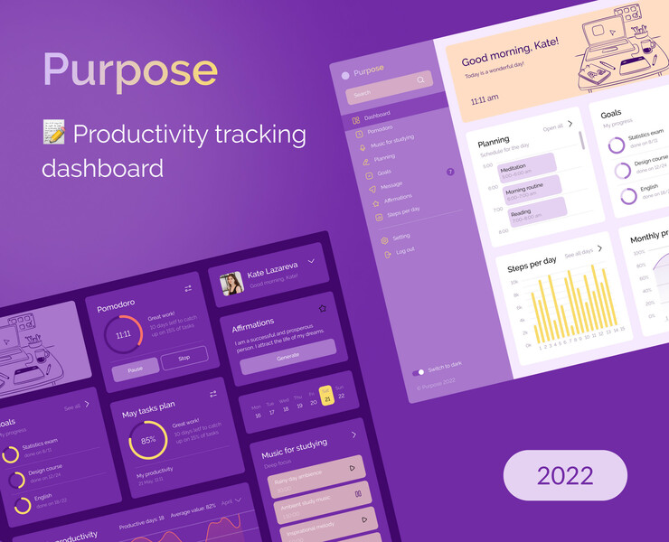Дашборд дизайн | Productivity tracking dashboard — Интерфейсы на Dprofile