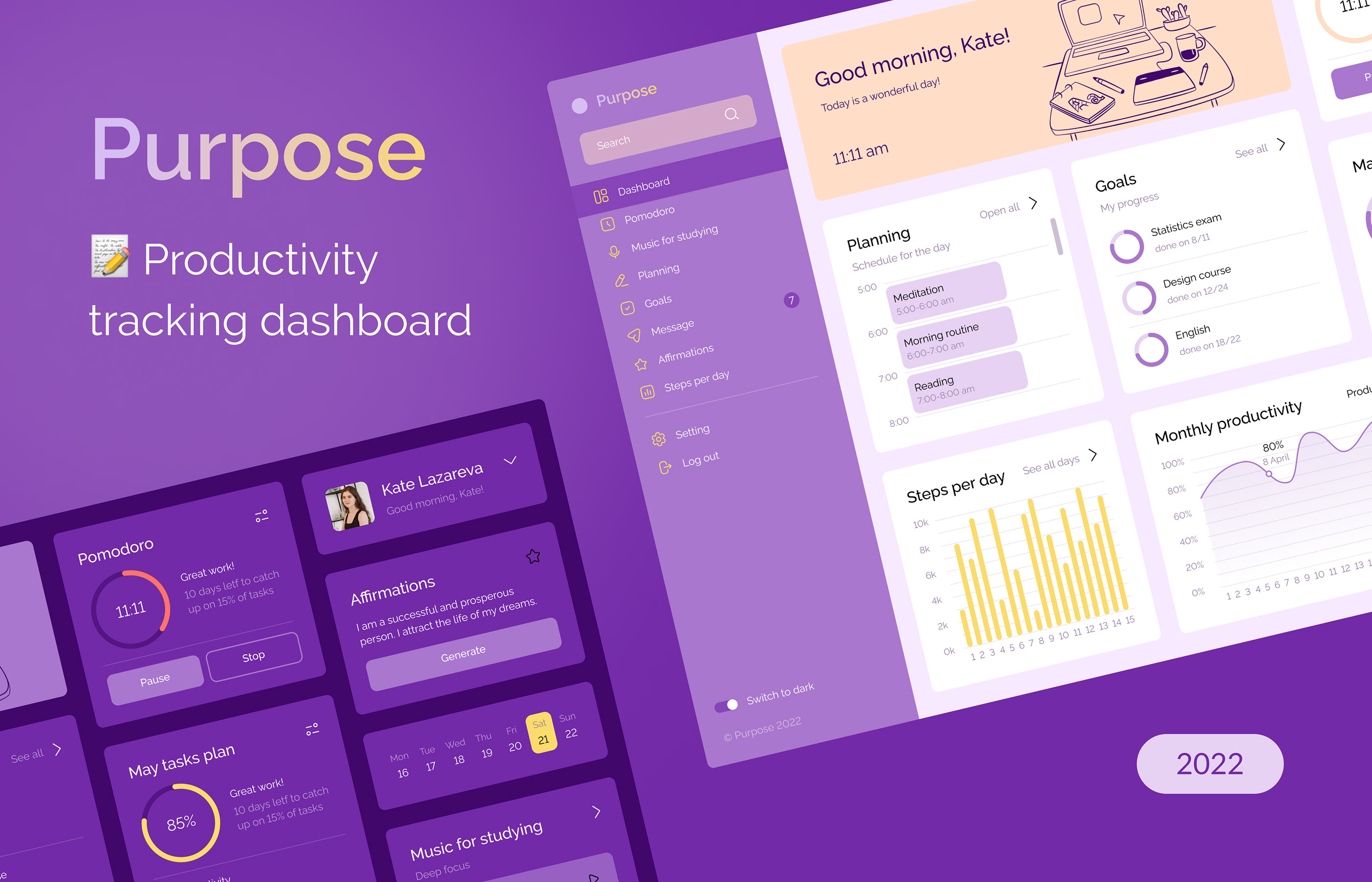 Дашборд дизайн | Productivity tracking dashboard — Изображение №1 — Интерфейсы на Dprofile