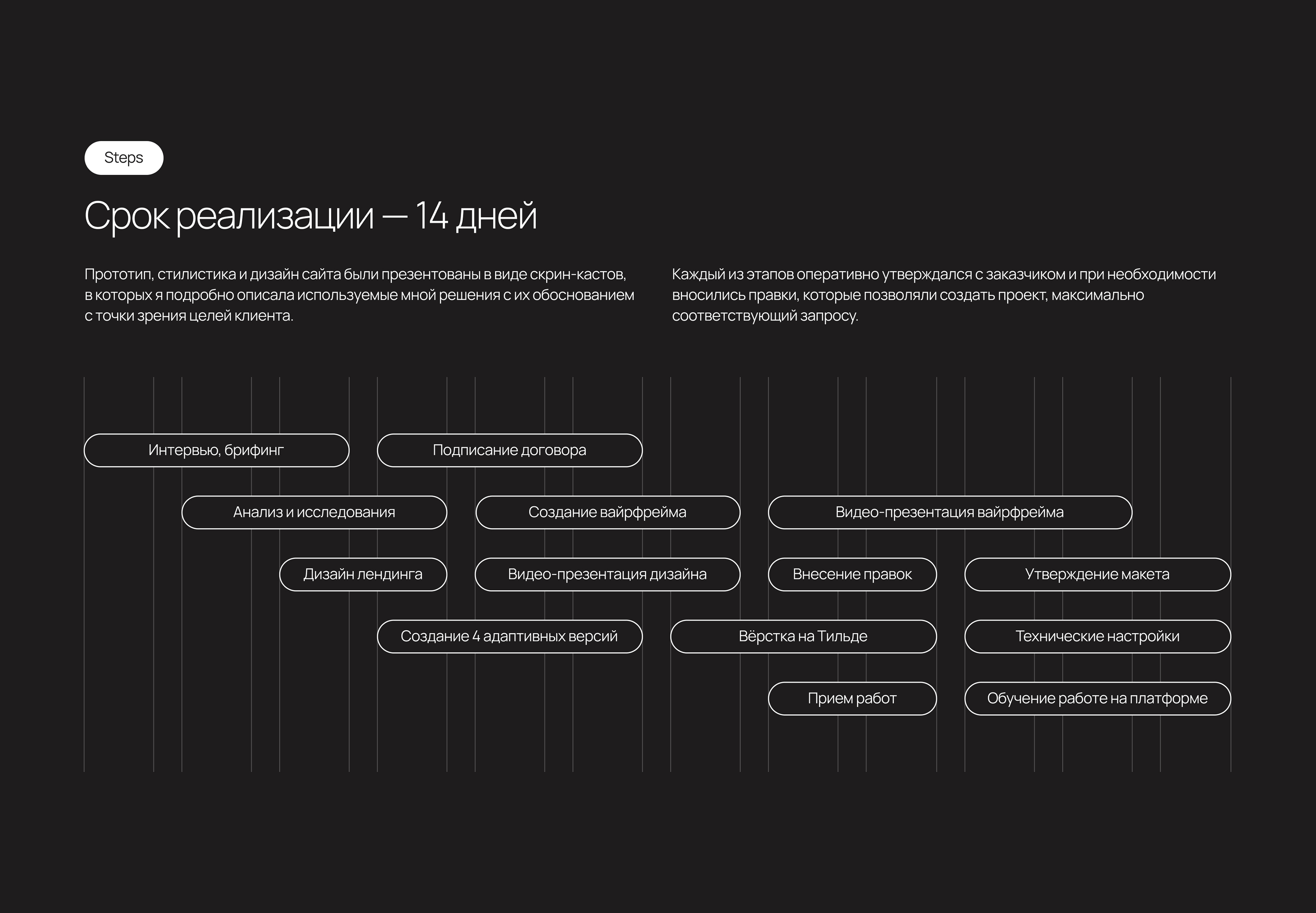 Лендинг консалтинговой компании | Consulting website — Изображение №4 — Интерфейсы на Dprofile