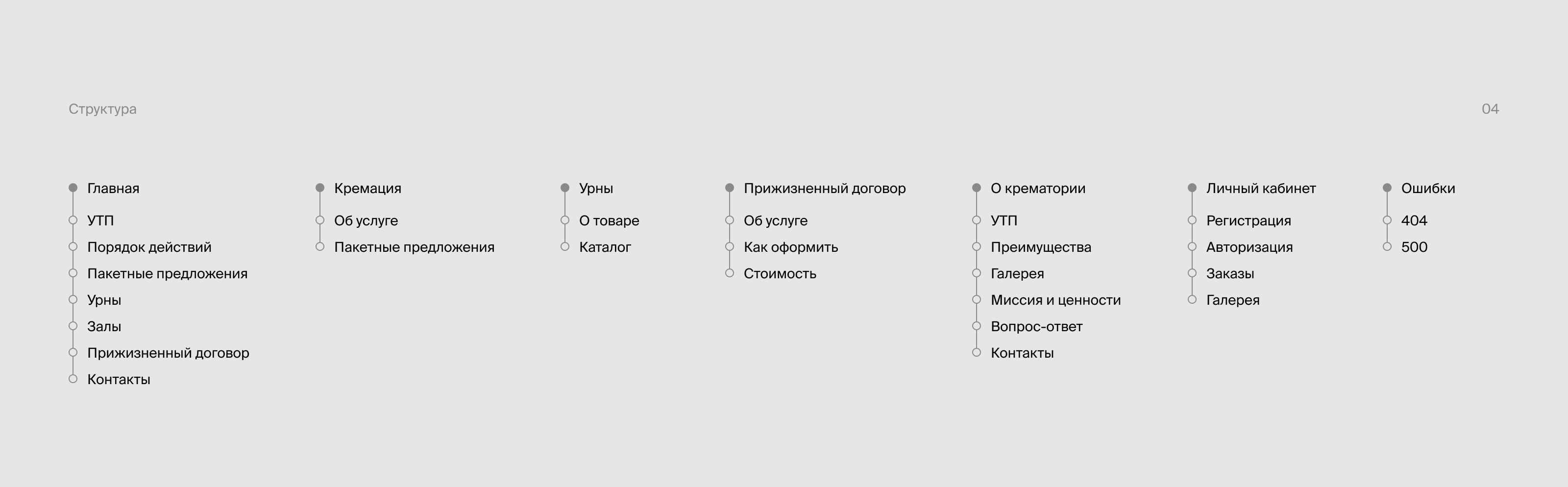 Сайт Тюменского крематория — Изображение №11 — Интерфейсы на Dprofile