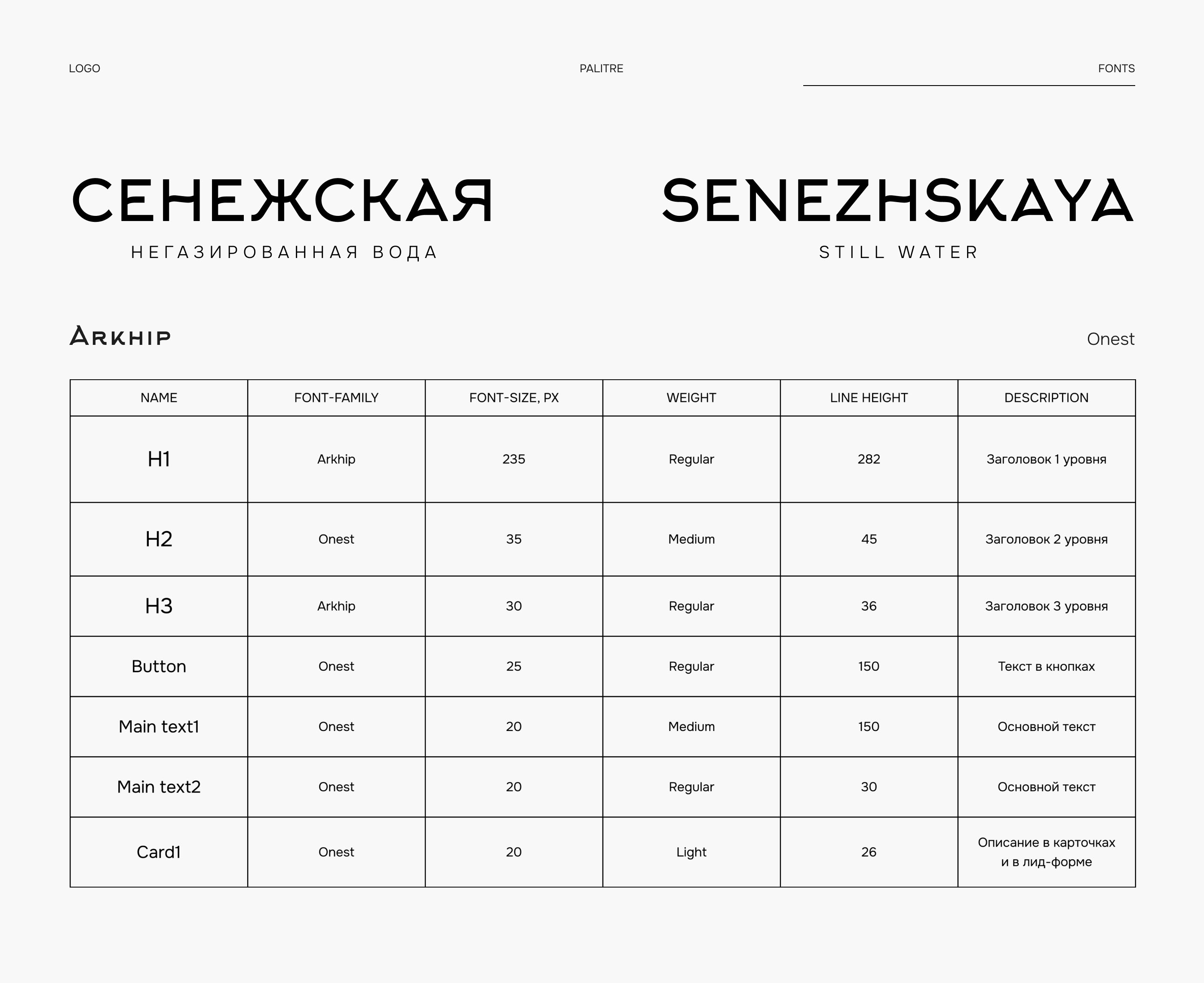 SENEZHSKAYA | Landing page, redesign — Изображение №7 — Интерфейсы, Брендинг на Dprofile