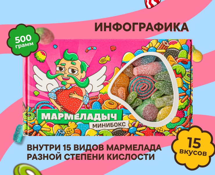 Инфографика для маркетплейса — Брендинг, Графика на Dprofile