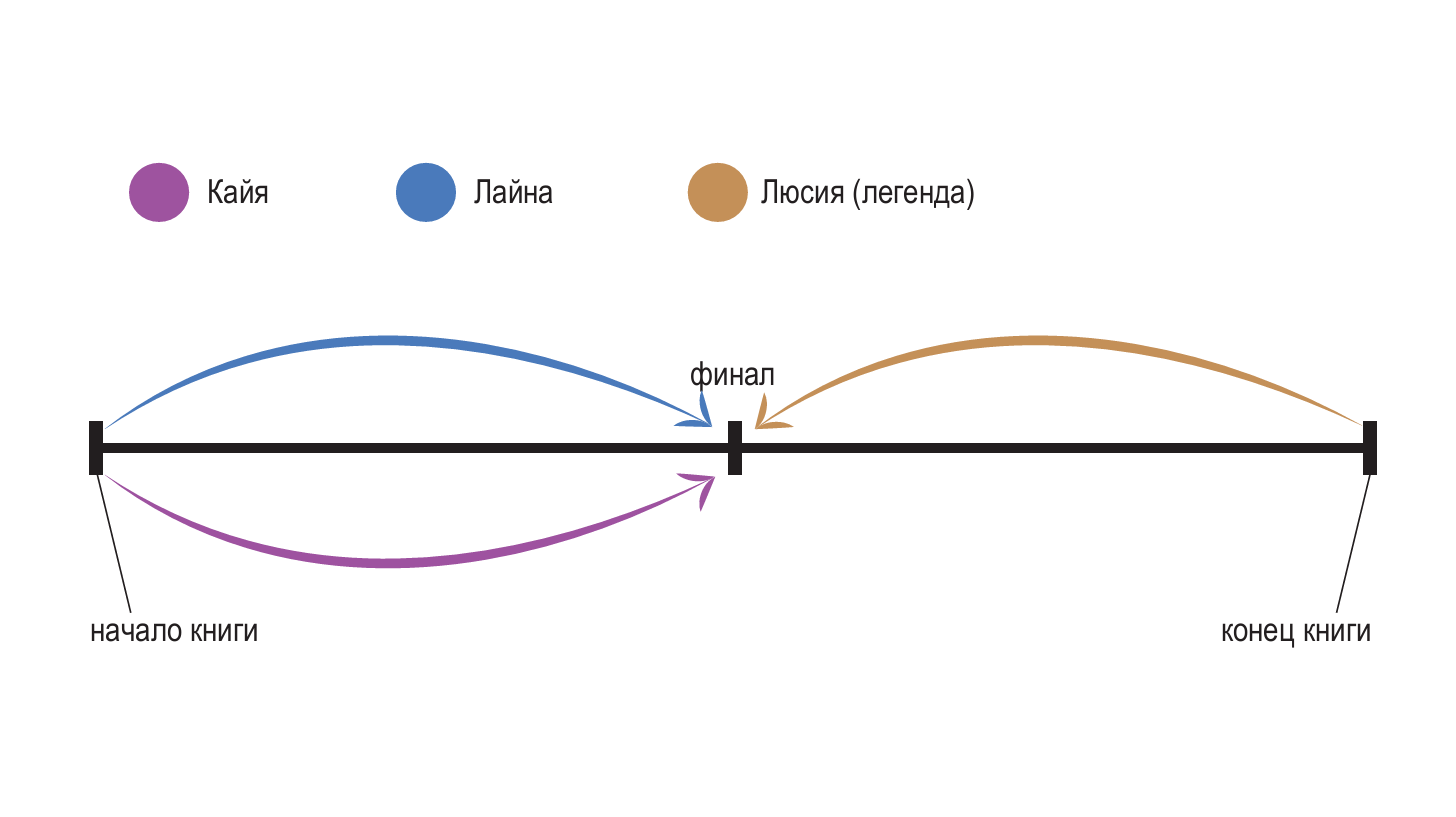 Комикс — Изображение №4 — Иллюстрация, Анимация на Dprofile