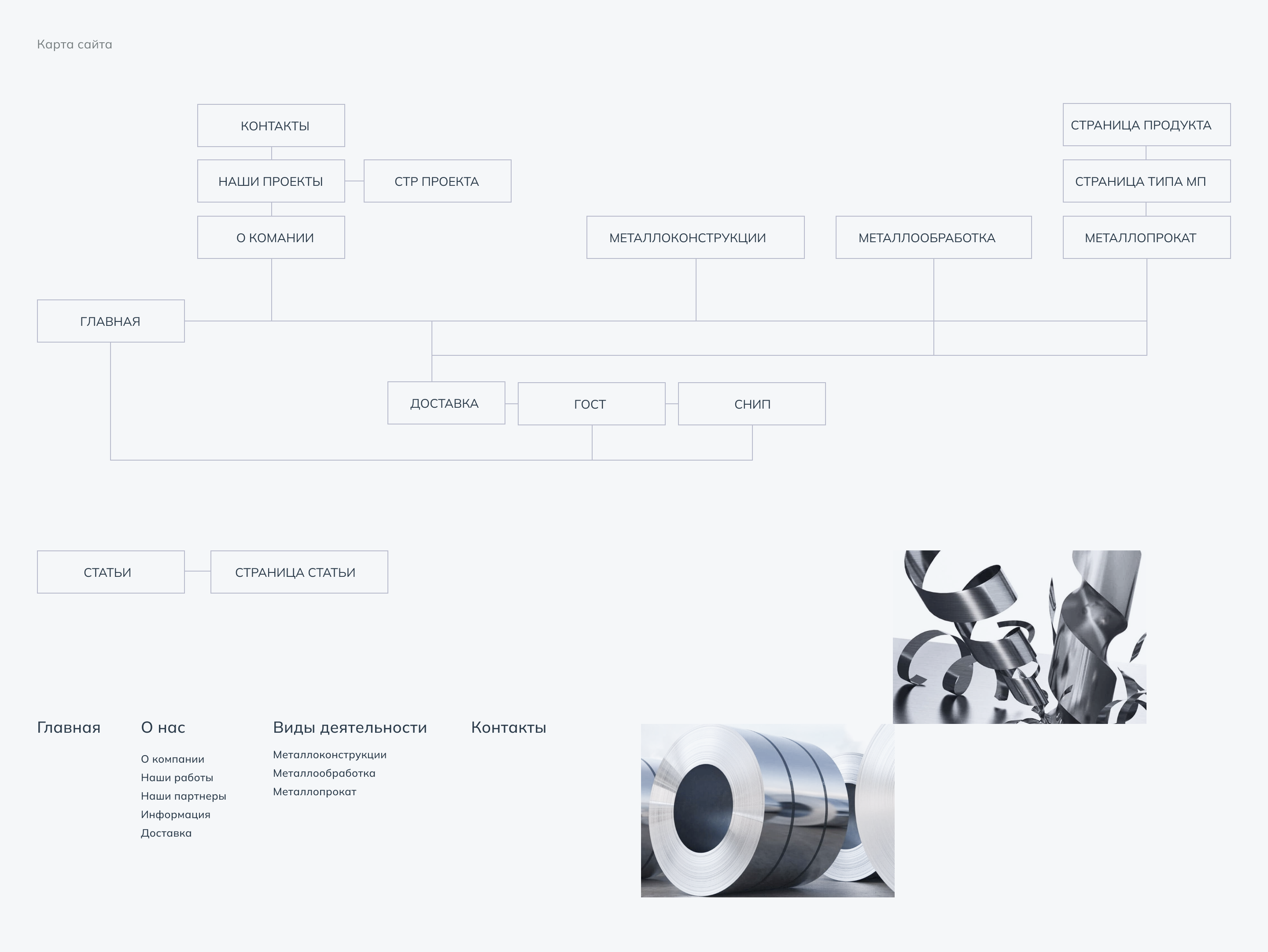Website for metal structures // AVIS — Изображение №4 — Интерфейсы на Dprofile