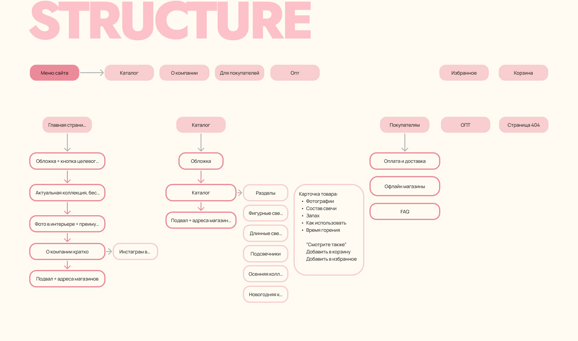 Details lab — Изображение №6 — Интерфейсы на Dprofile