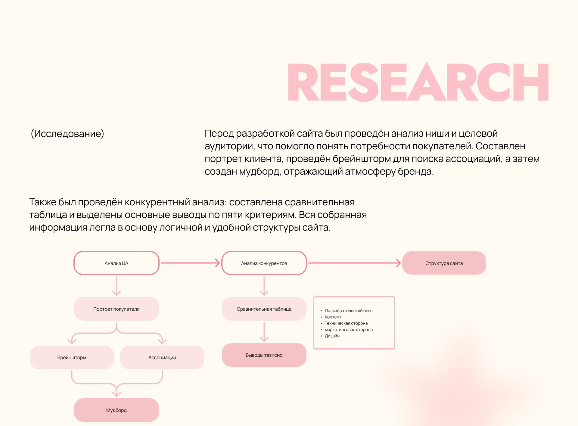 Details lab — Изображение №5 — Интерфейсы на Dprofile